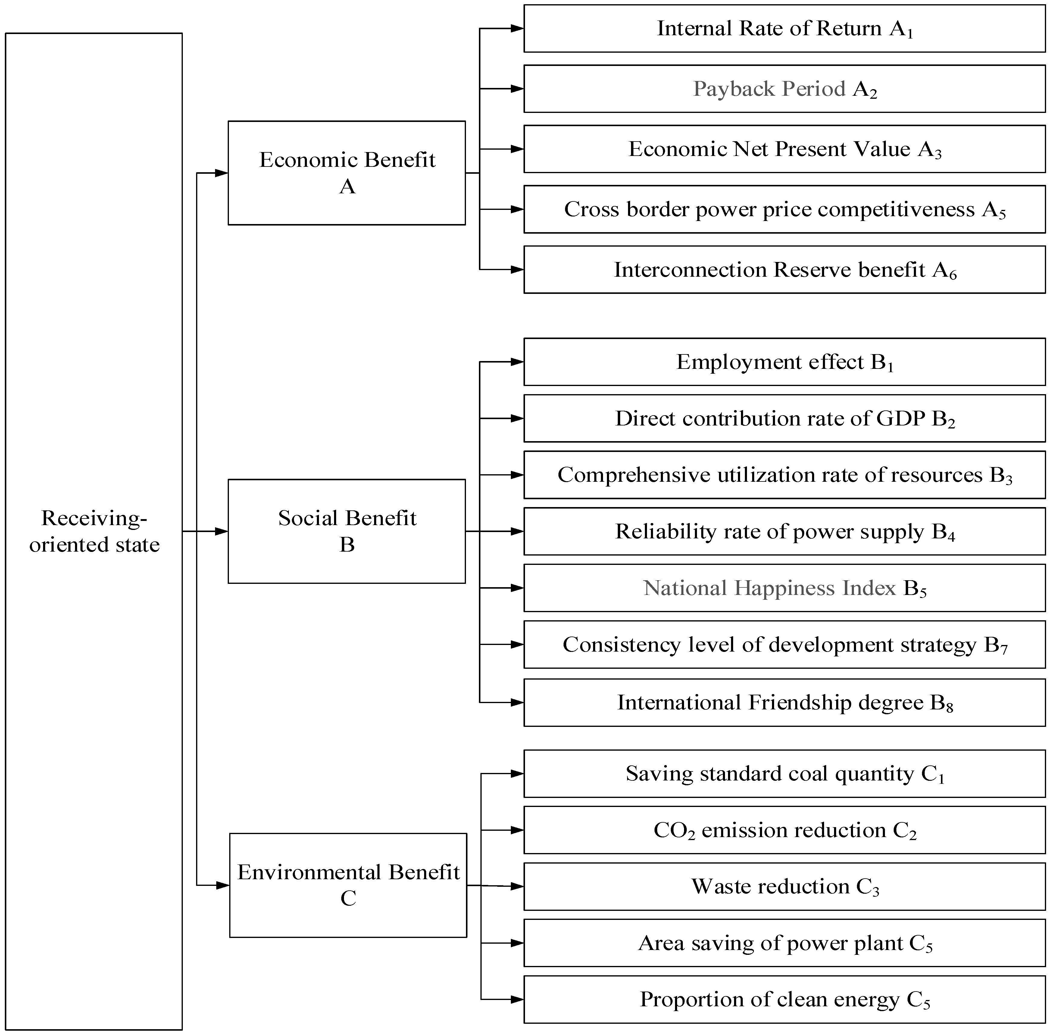Energies 12 00249 g005
