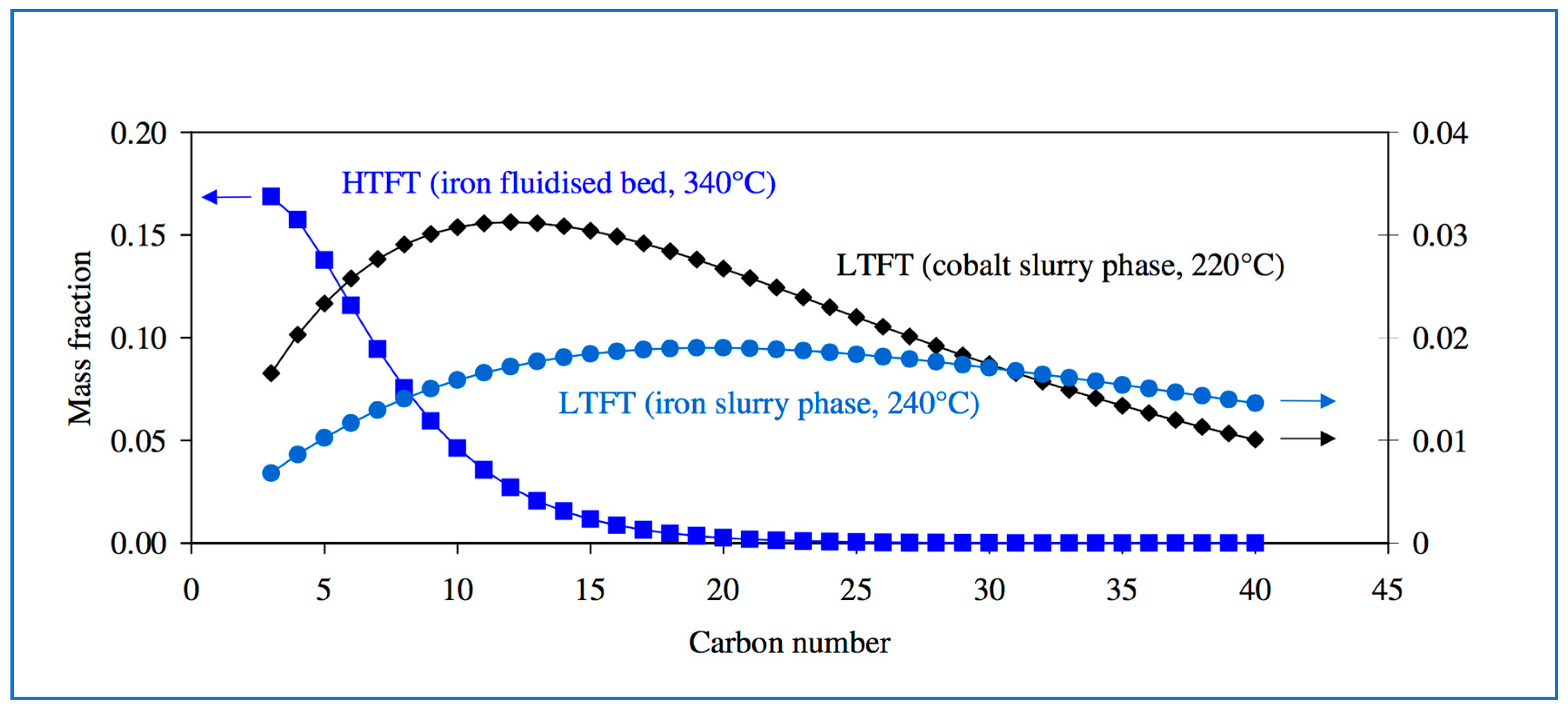 Energies 12 00250 g007