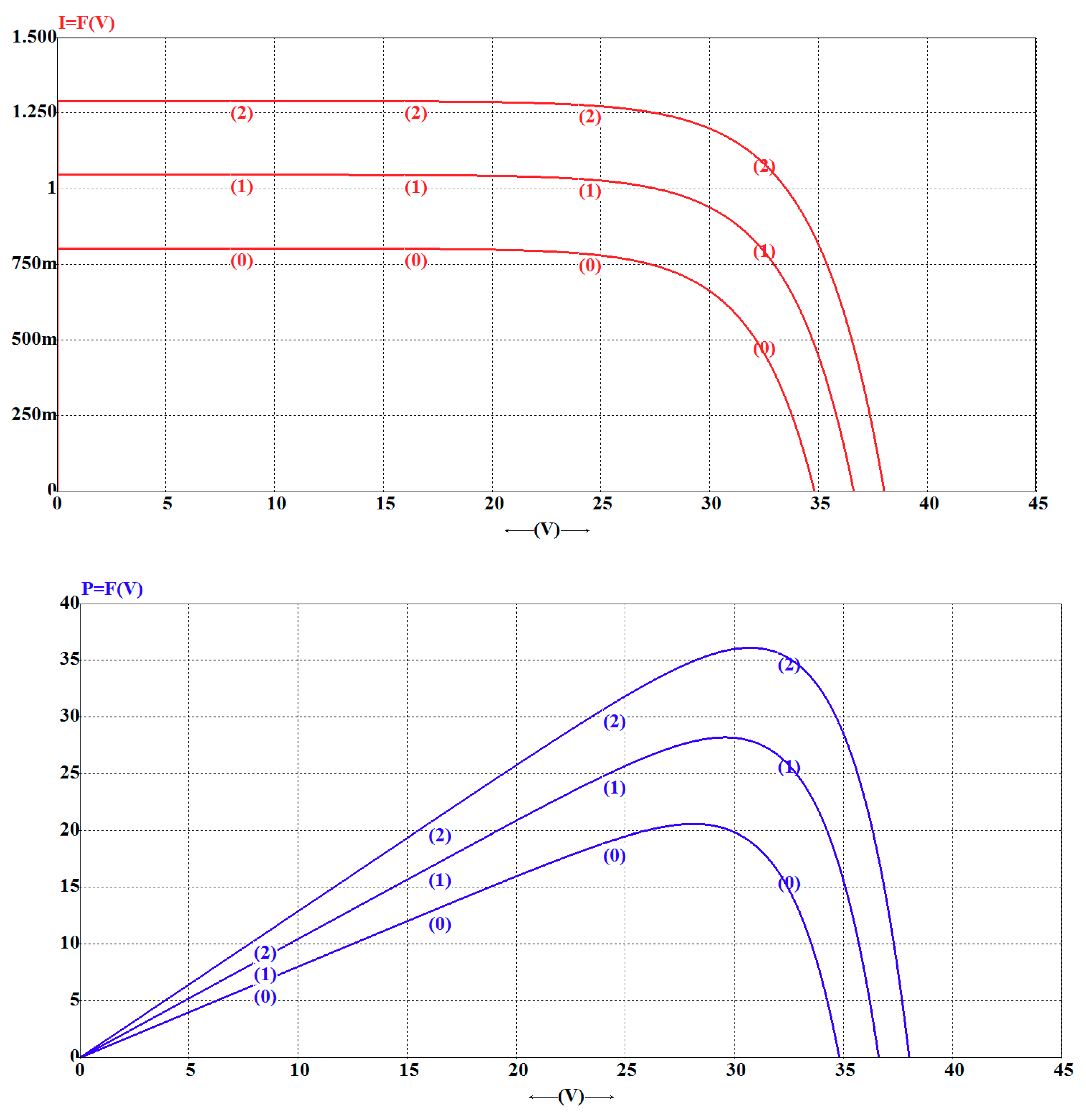 Energies 12 00252 g022 Energies 12 00252 g022