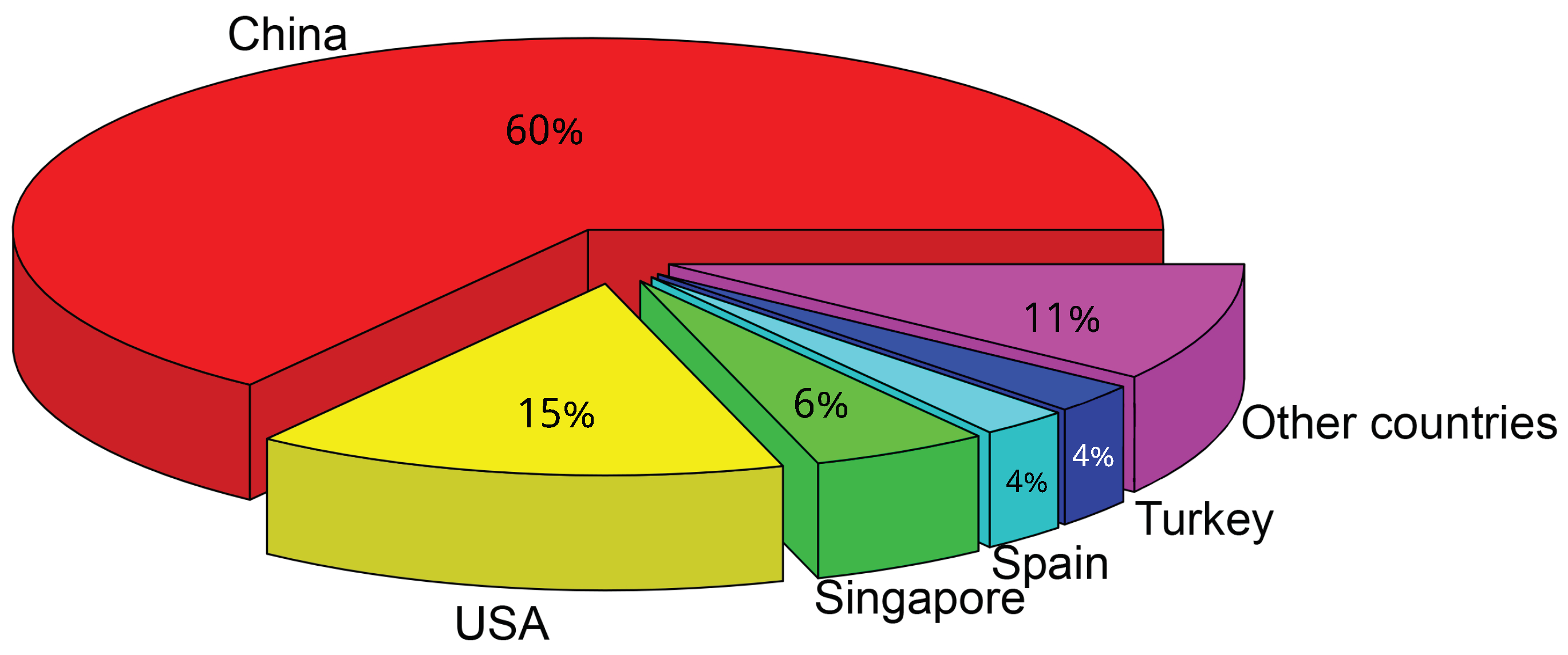 Energies 12 00254 g003
