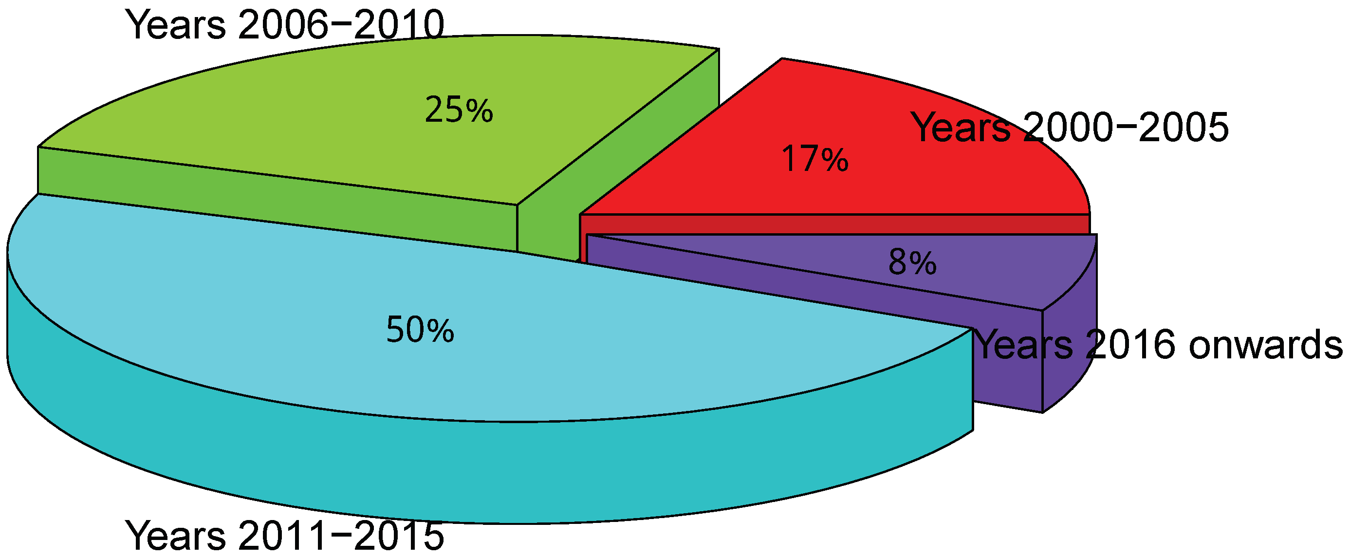 Energies 12 00254 g004