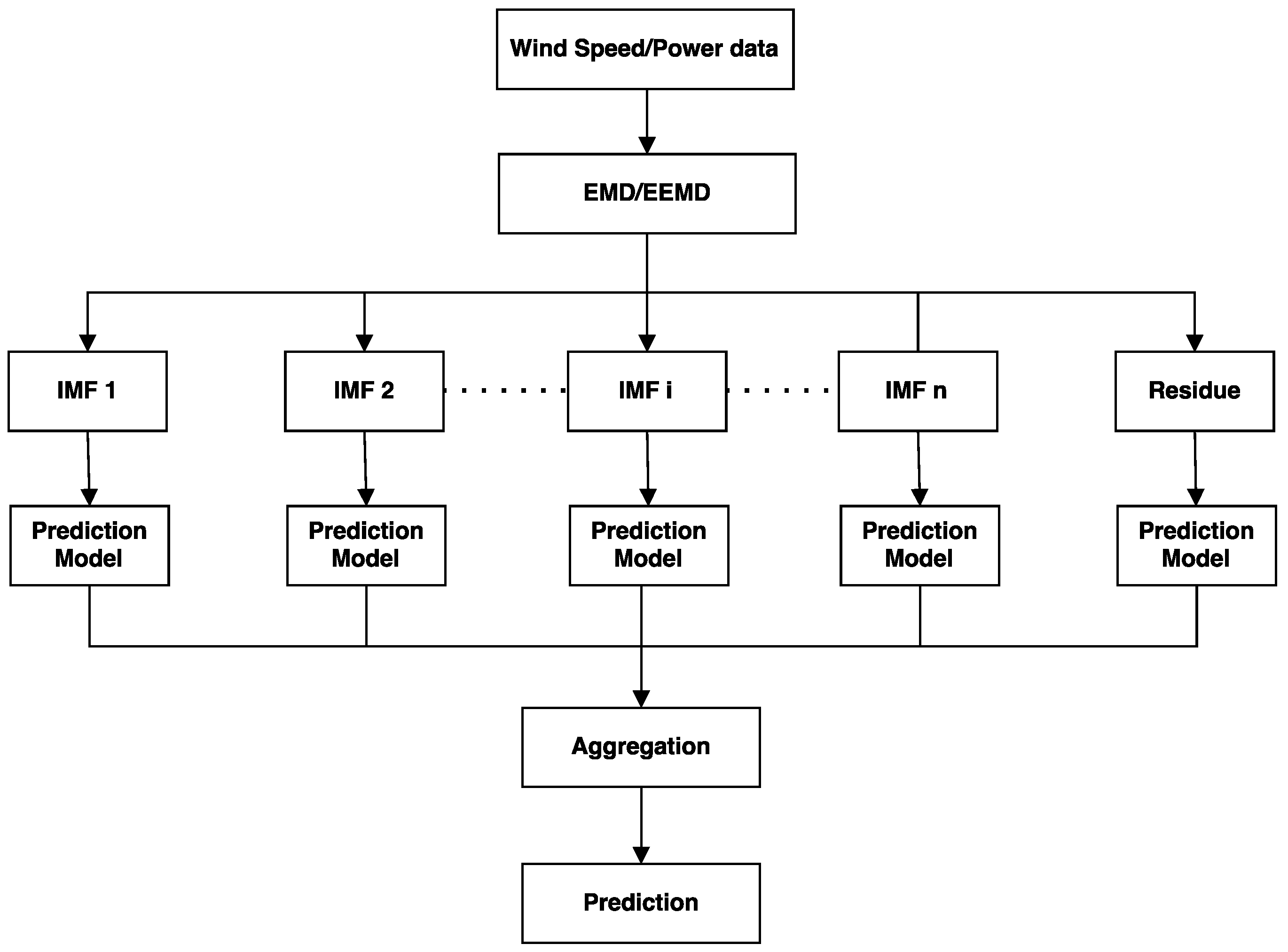 Energies 12 00254 g007