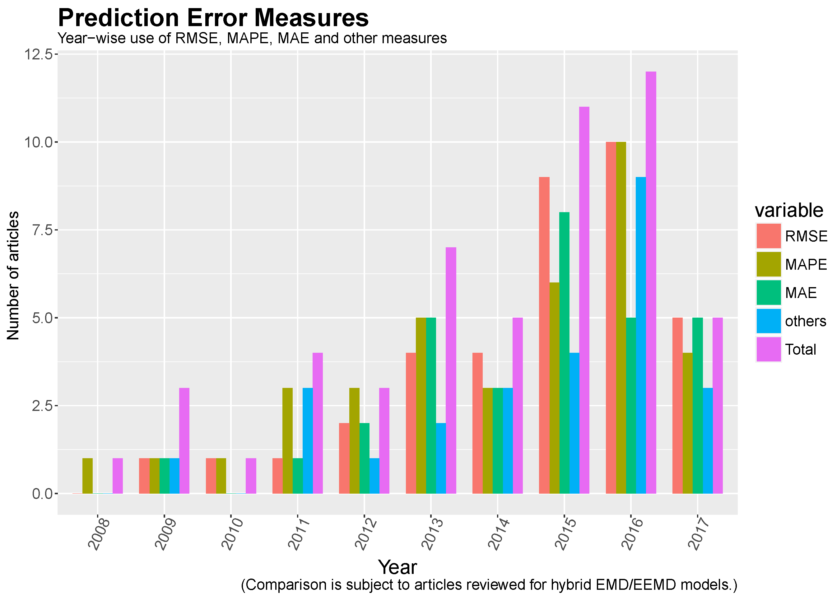 Energies 12 00254 g010