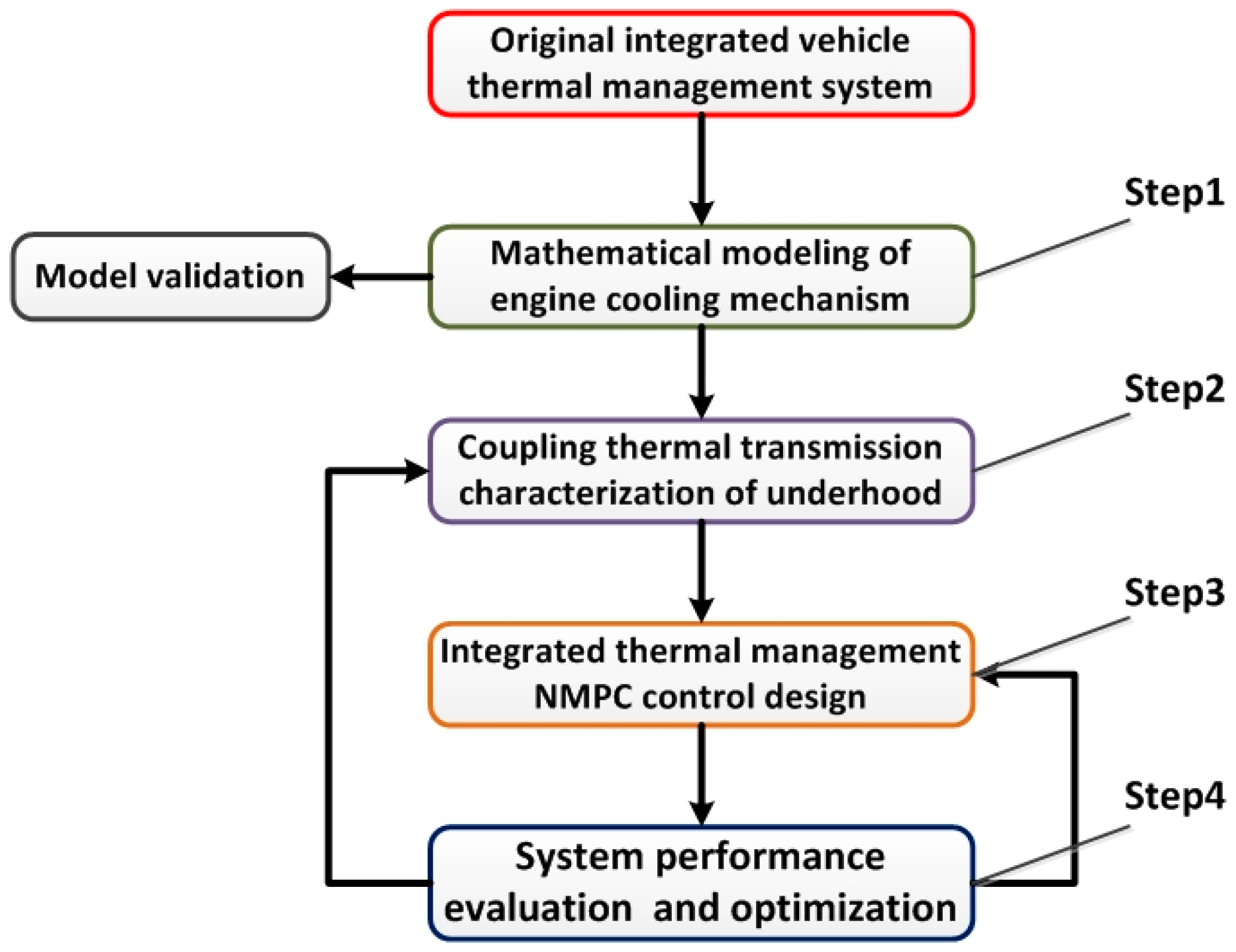 Energies 12 00259 g002