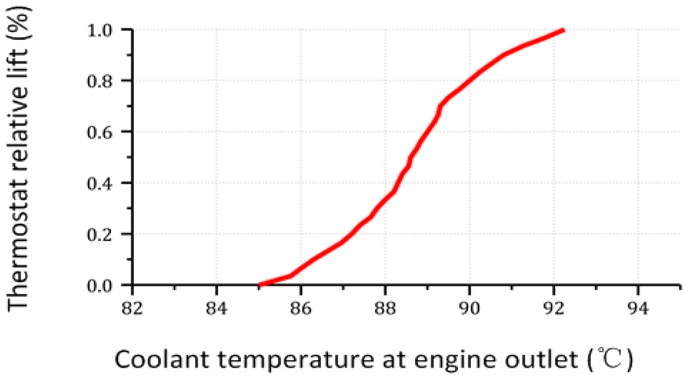 Energies 12 00259 g005