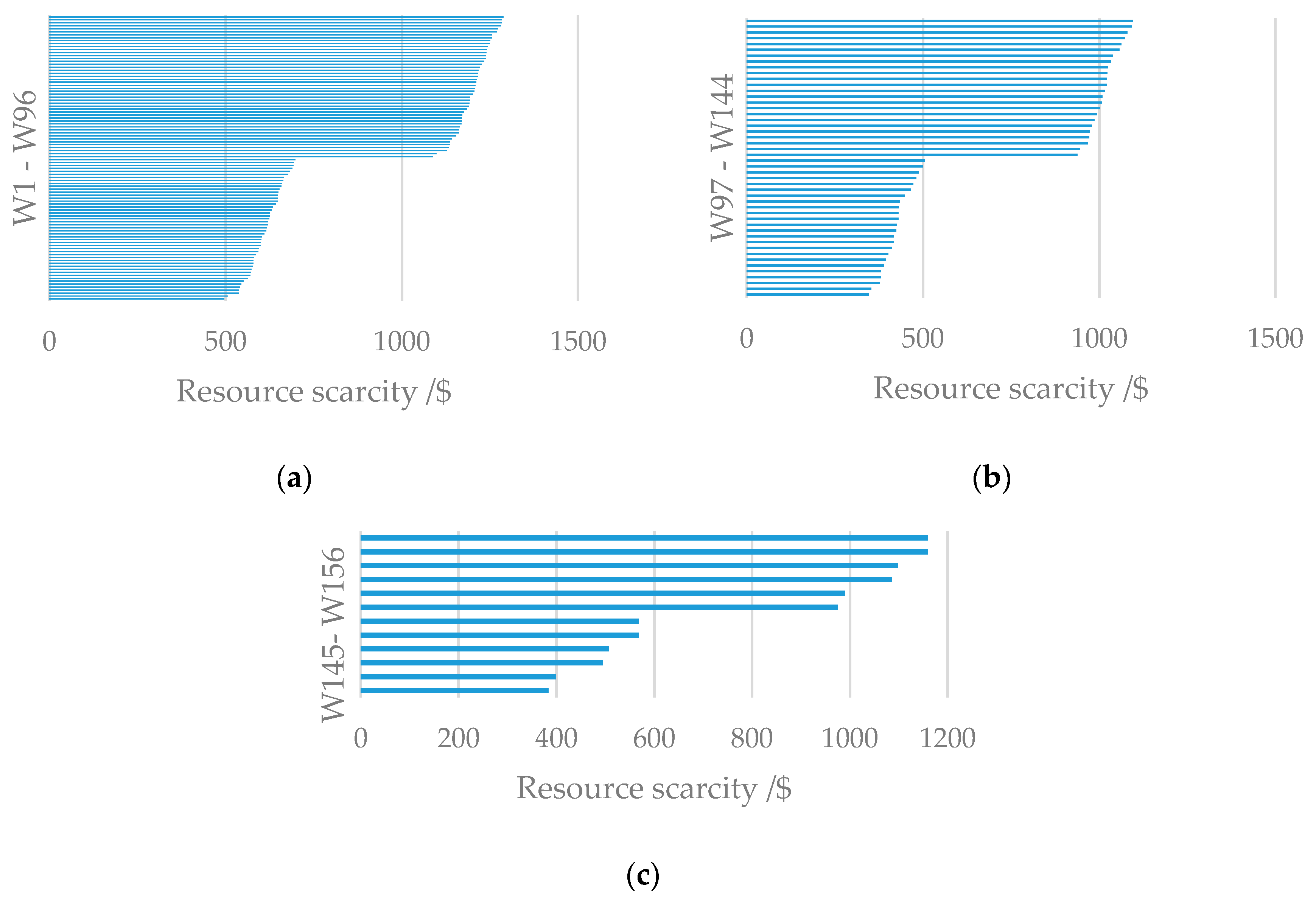 Energies 12 00260 g006