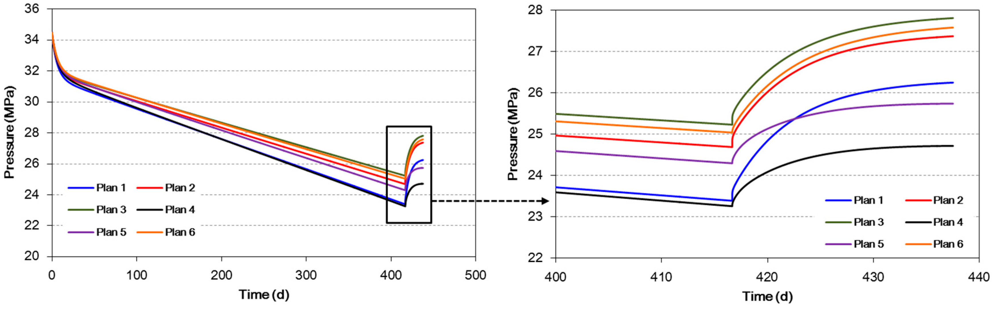 Energies 12 00262 g010