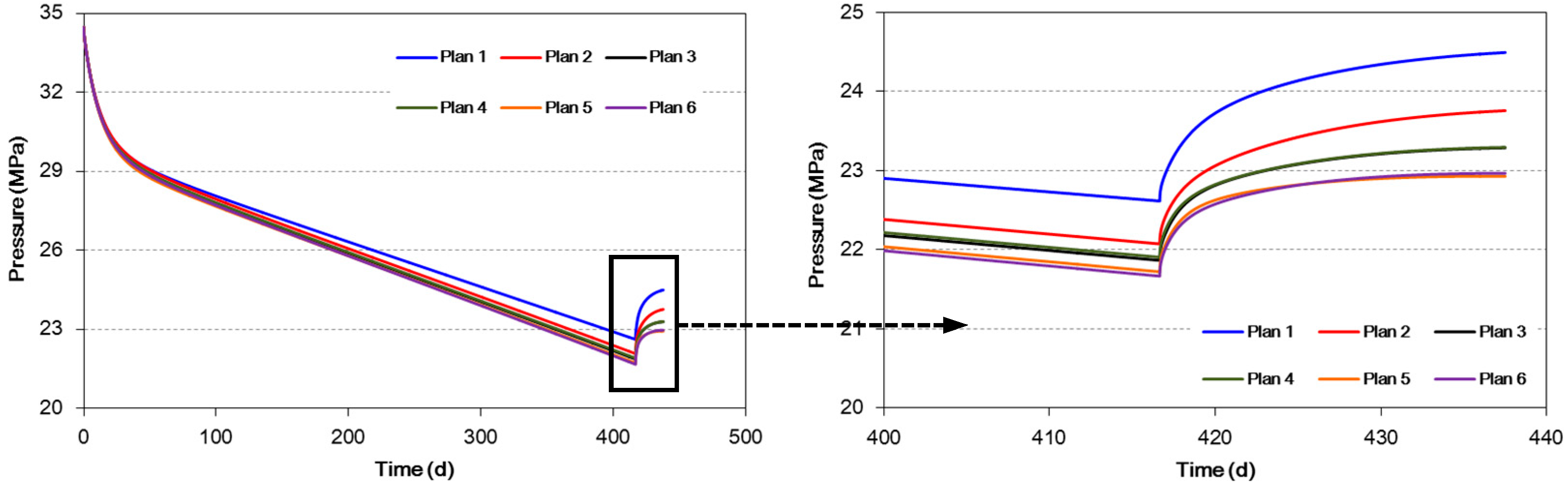 Energies 12 00262 g013