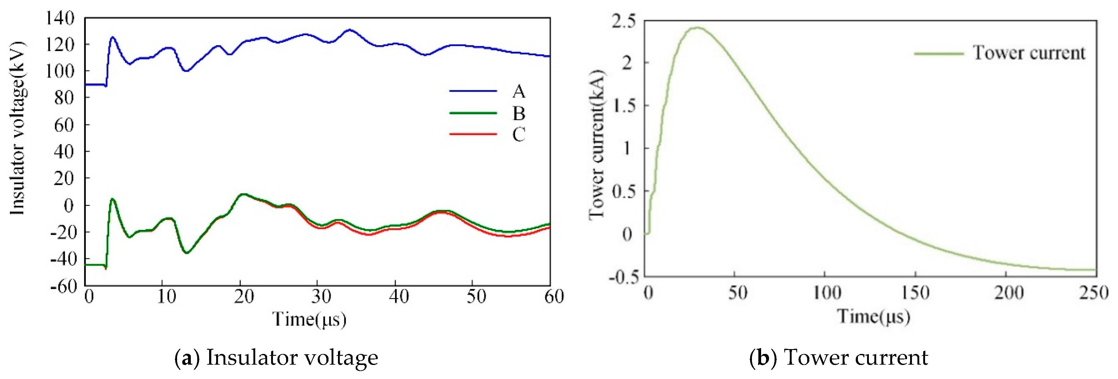 Energies 12 00263 g006
