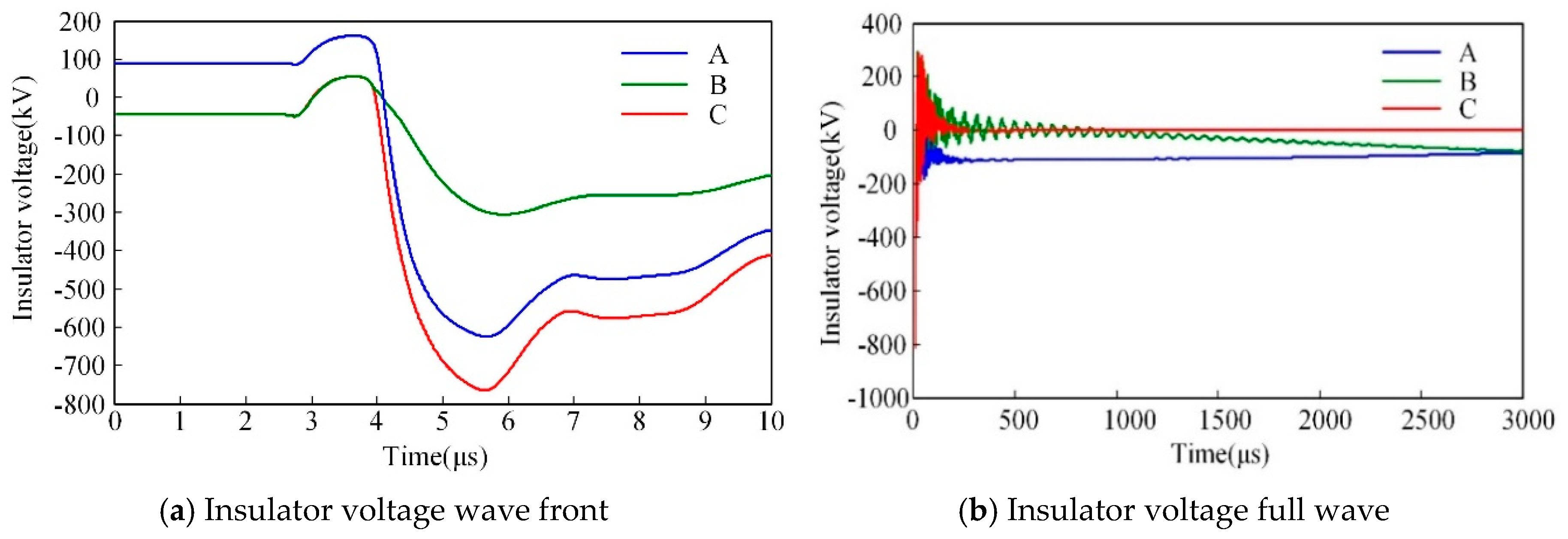 Energies 12 00263 g007