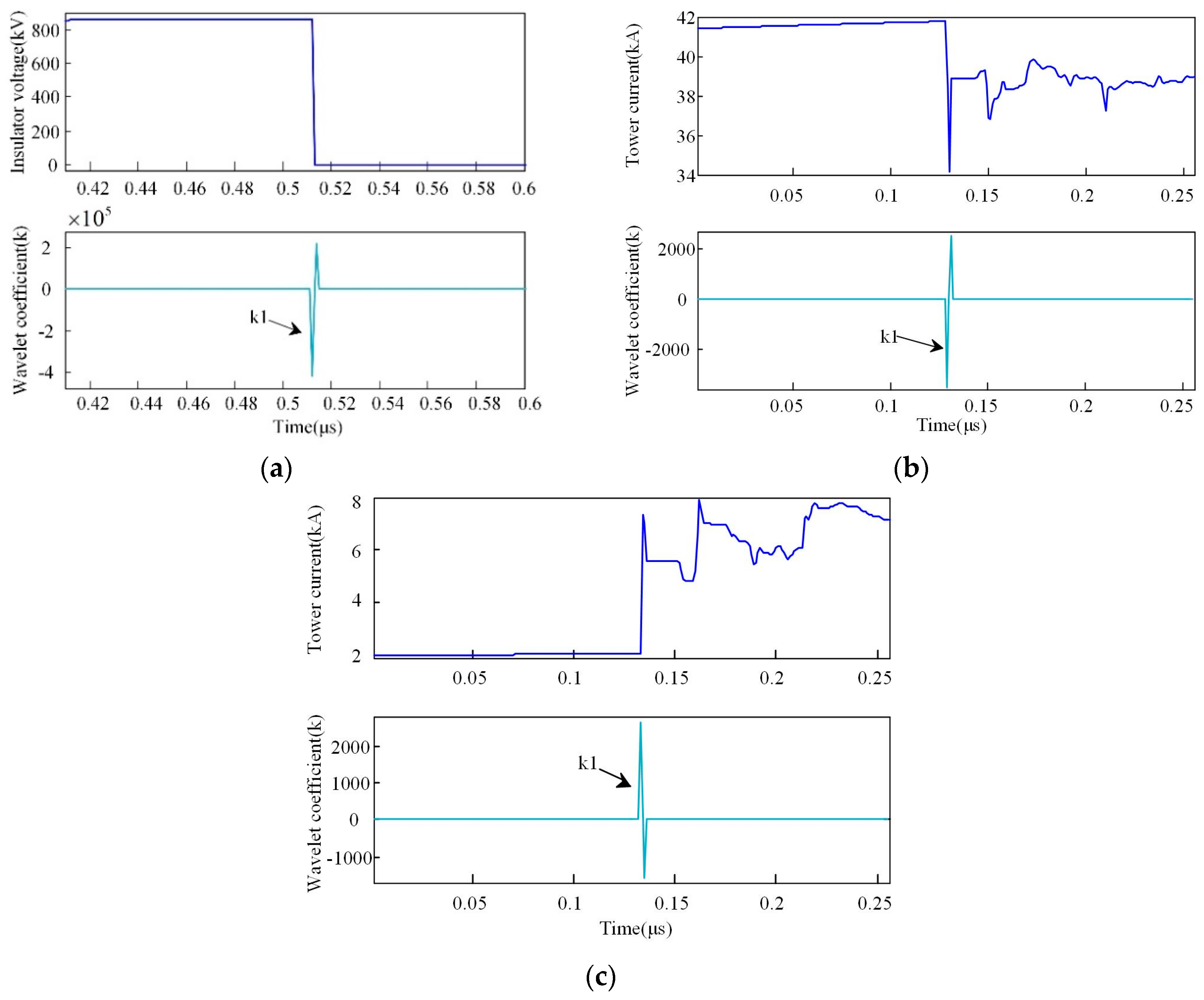 Energies 12 00263 g012