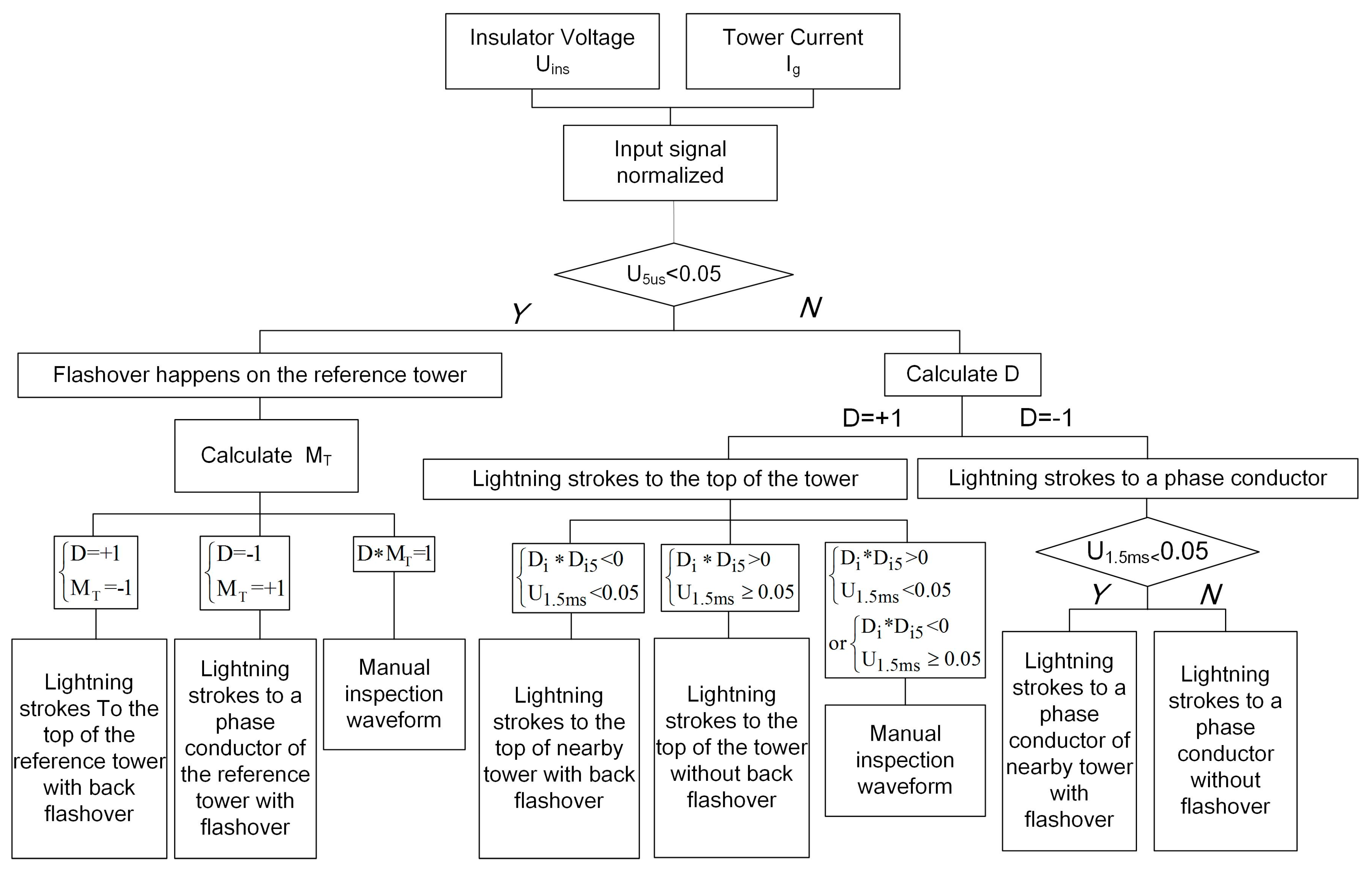 Energies 12 00263 g013