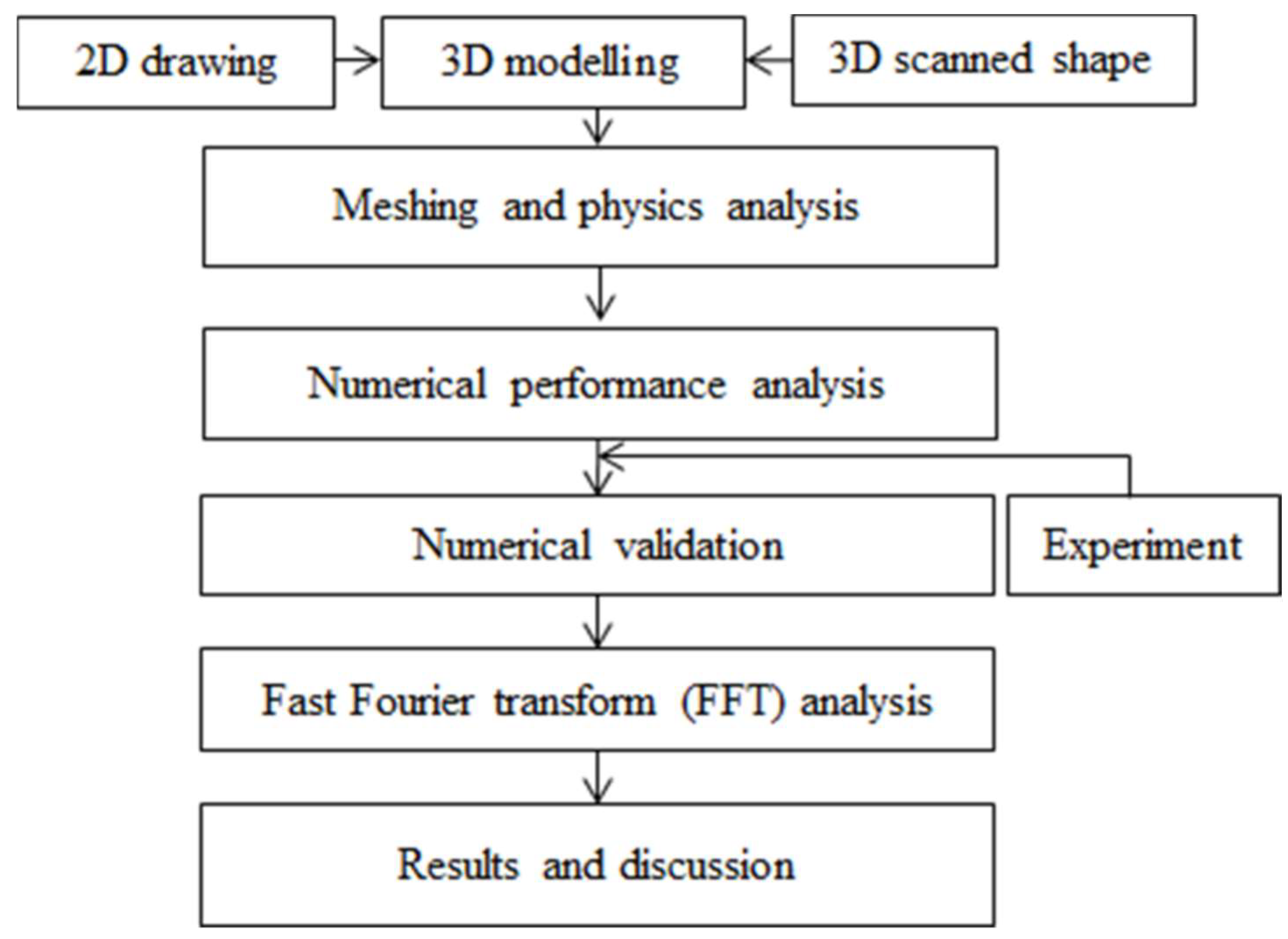 Energies 12 00264 g003
