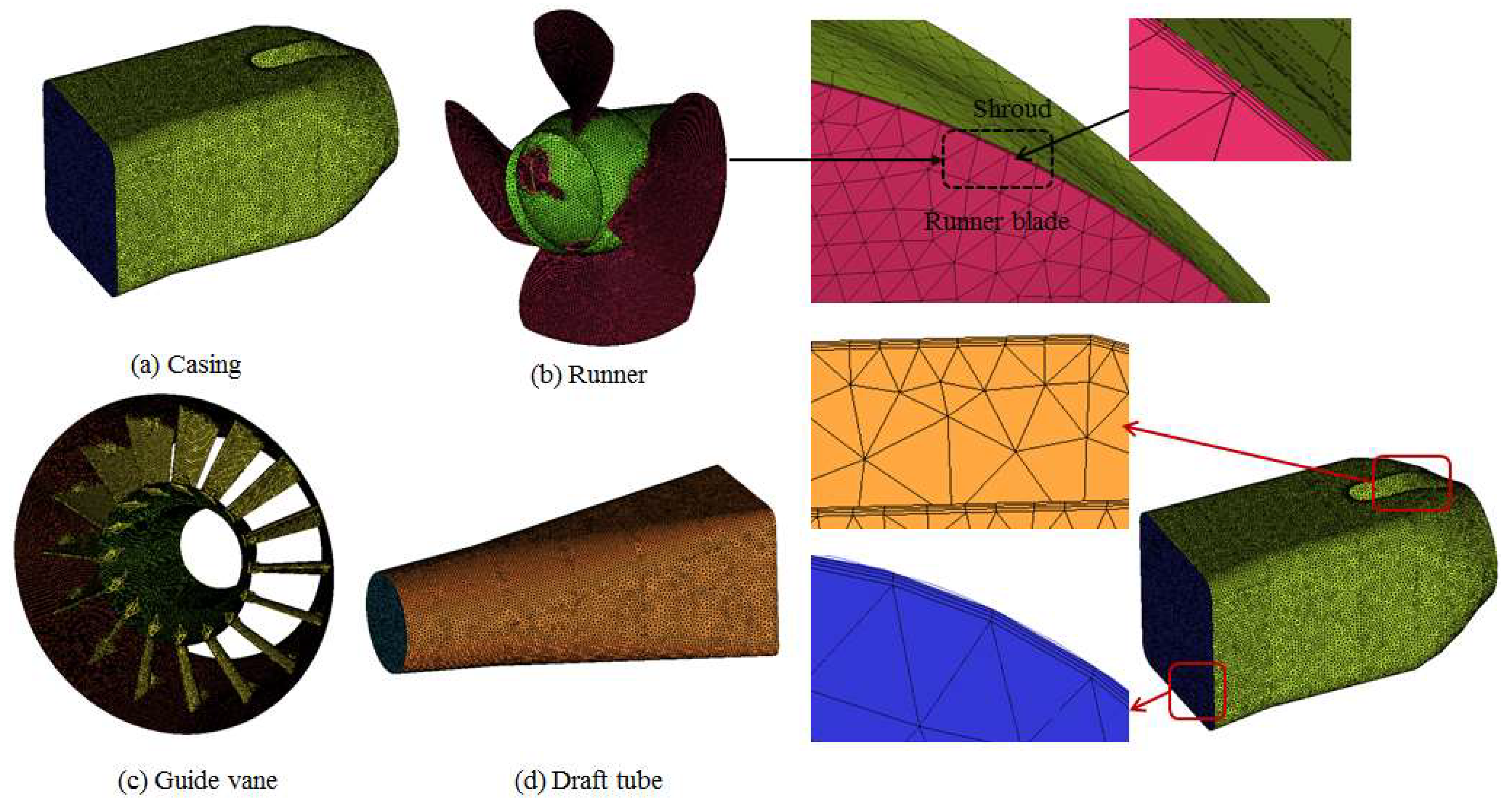 Energies 12 00264 g006