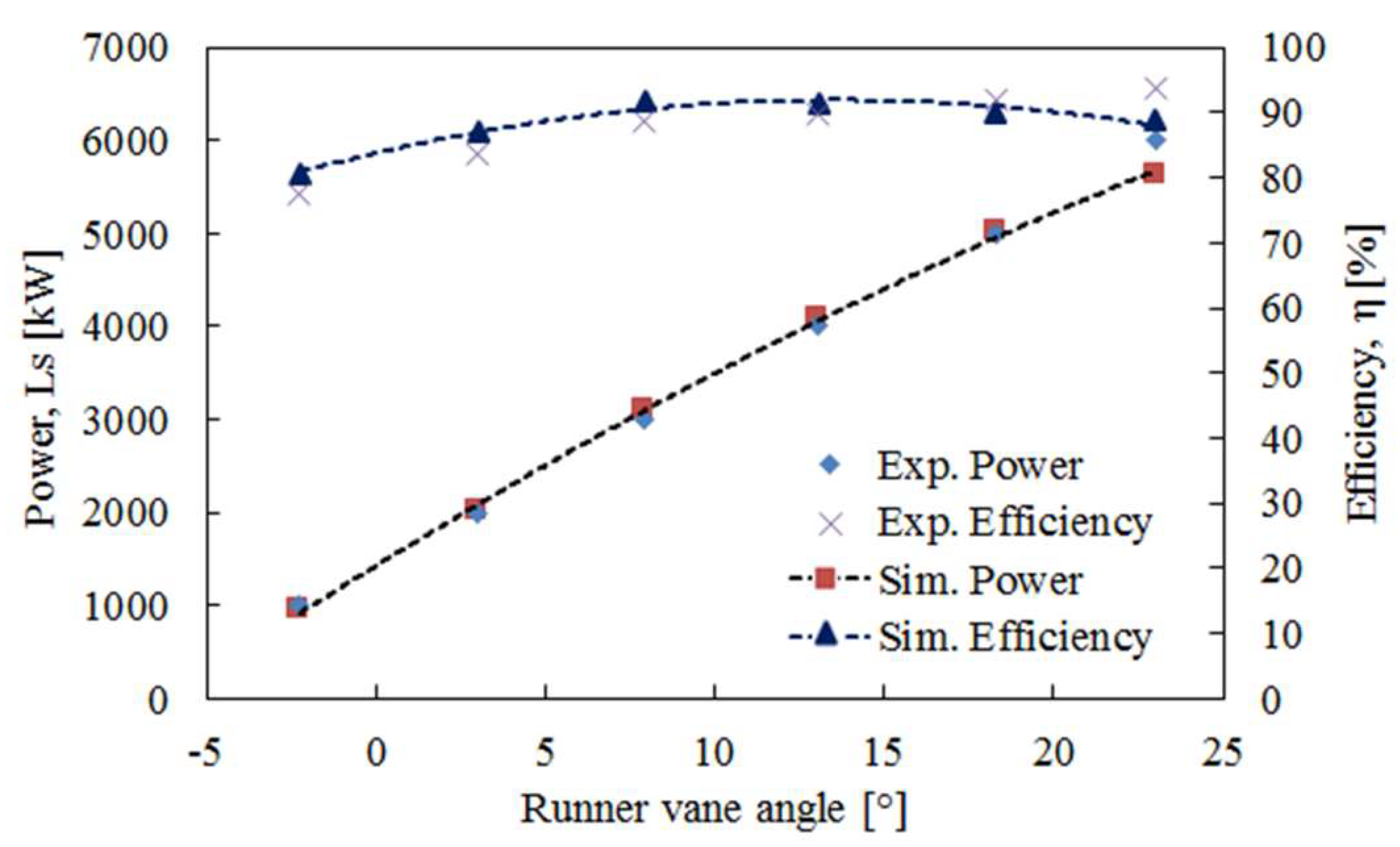 Energies 12 00264 g009