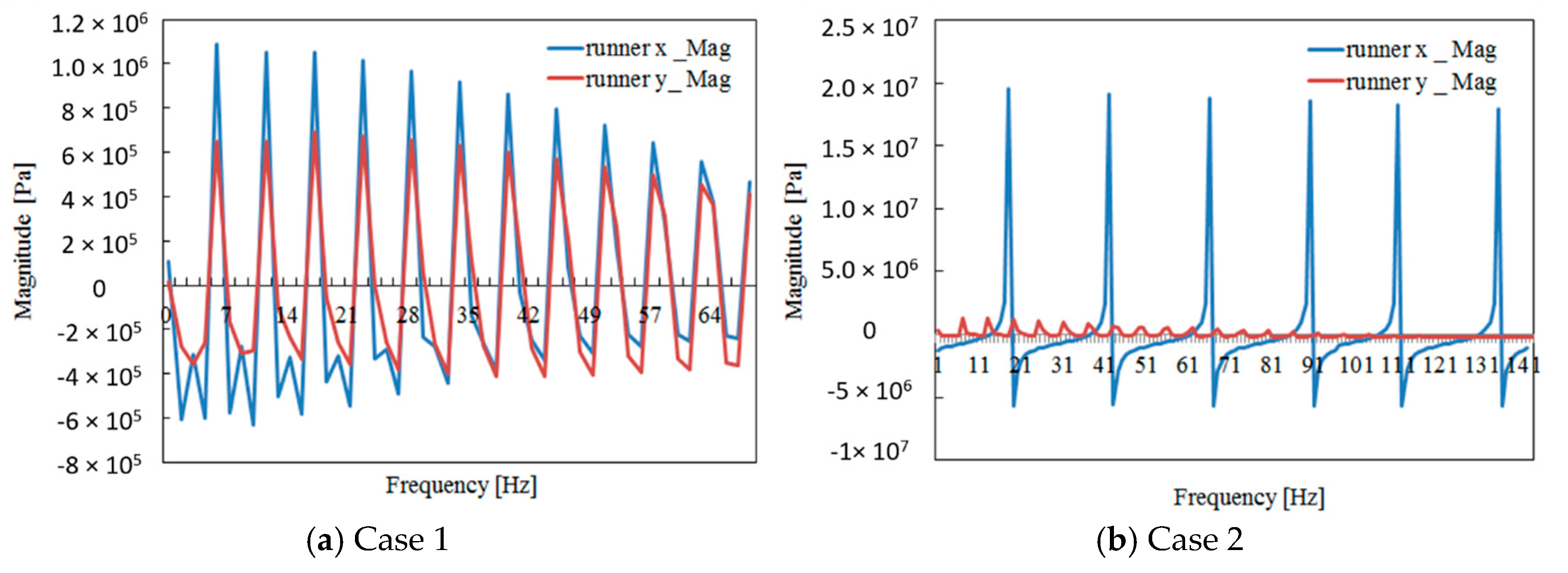 Energies 12 00264 g016