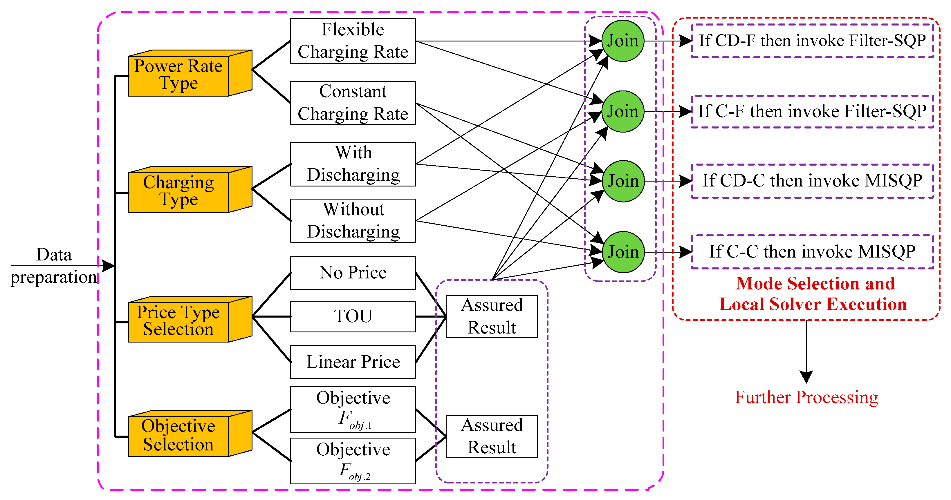 Energies 12 00265 g003