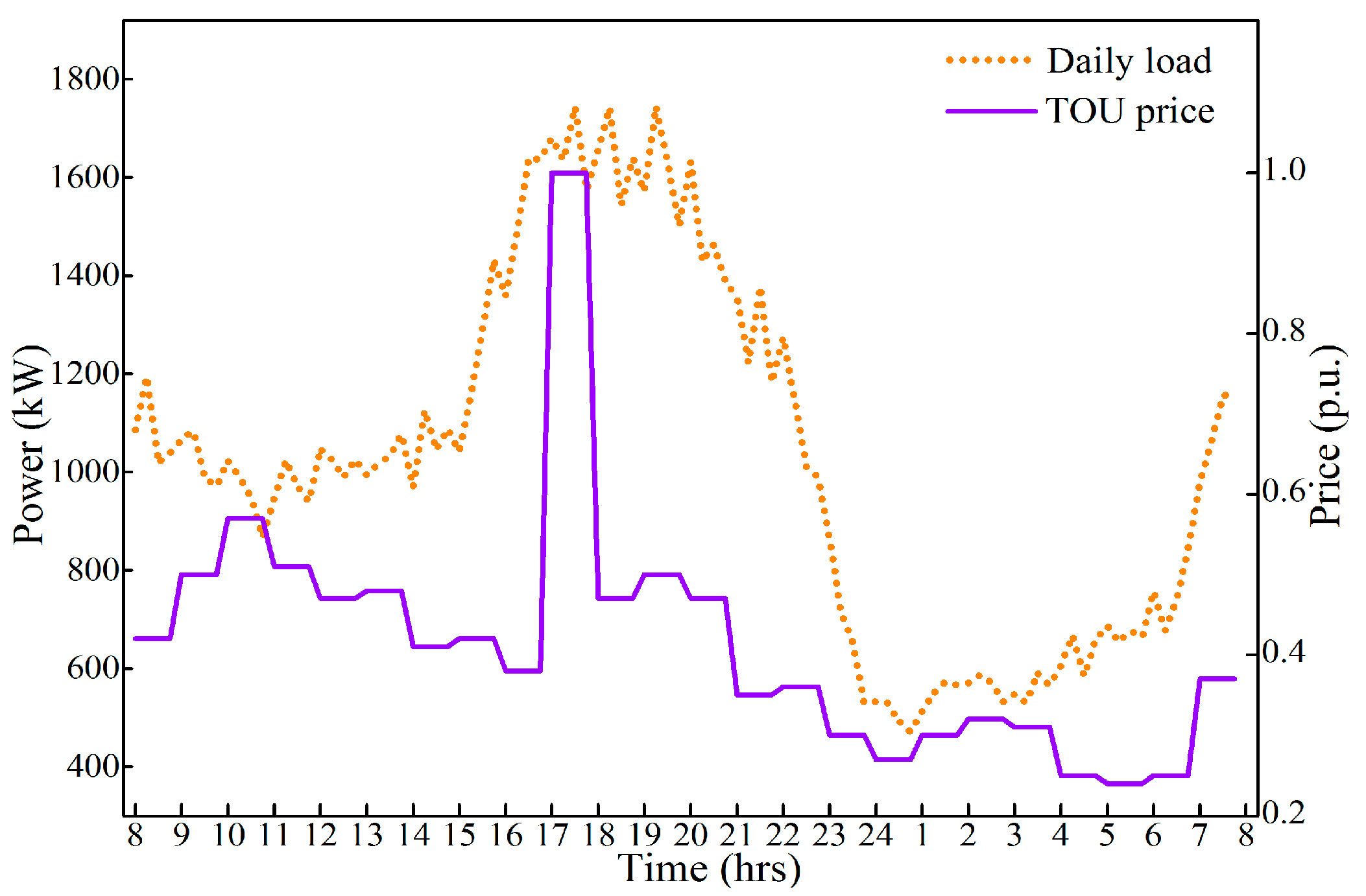Energies 12 00265 g005
