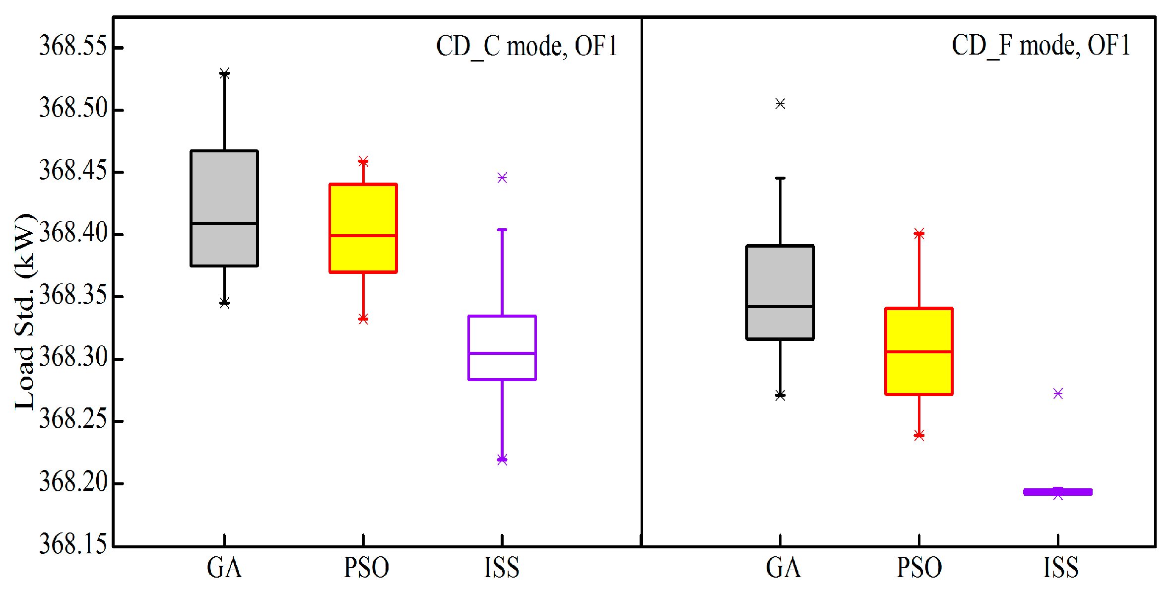 Energies 12 00265 g006