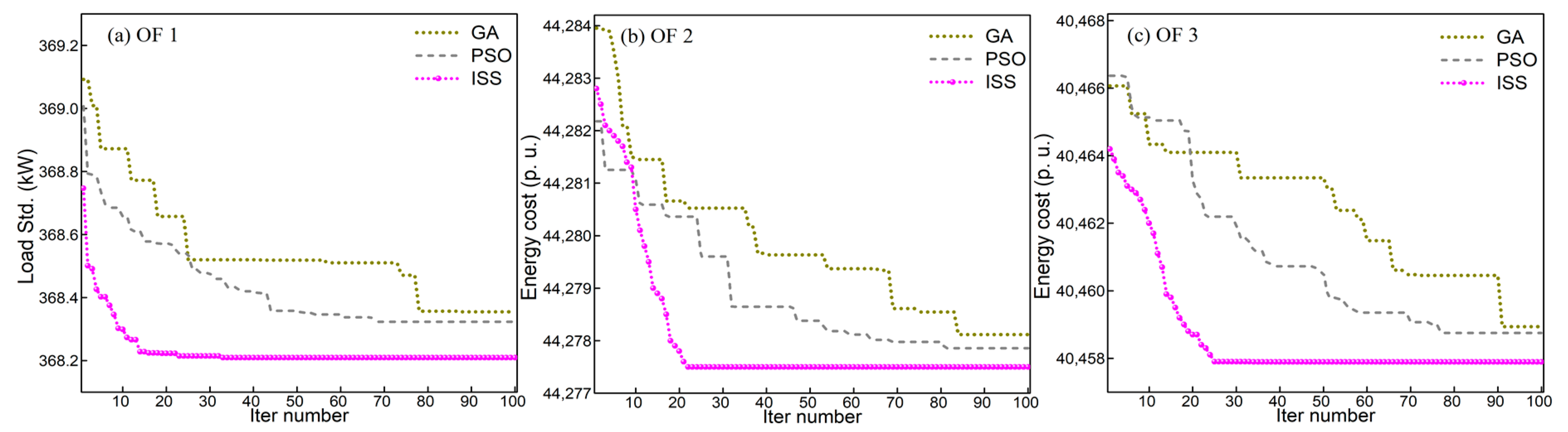 Energies 12 00265 g008