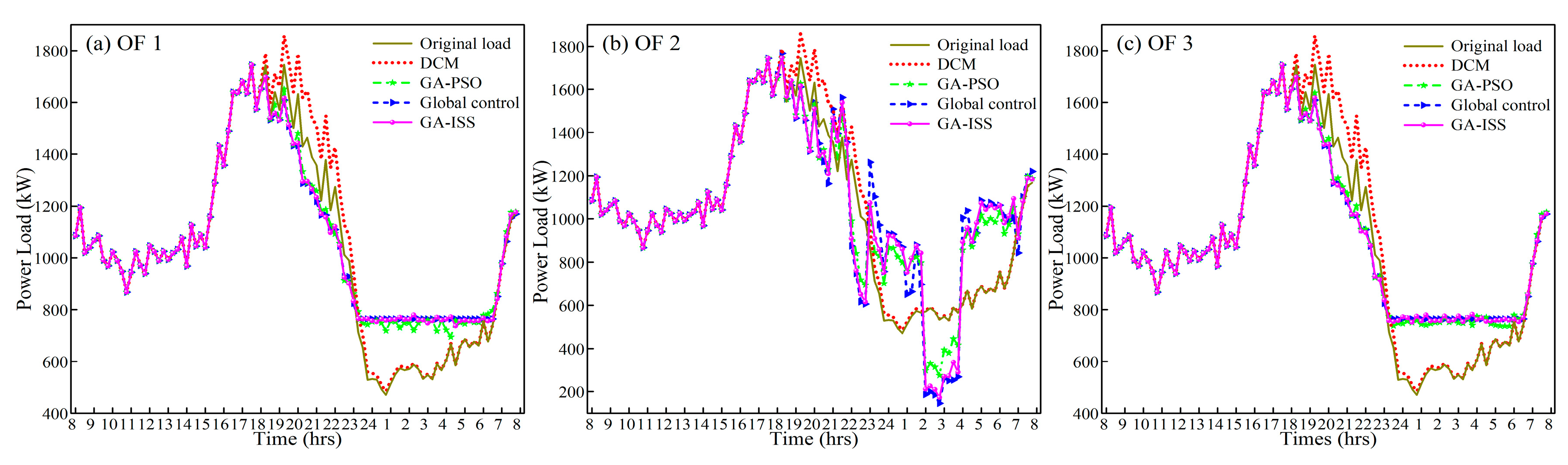 Energies 12 00265 g009