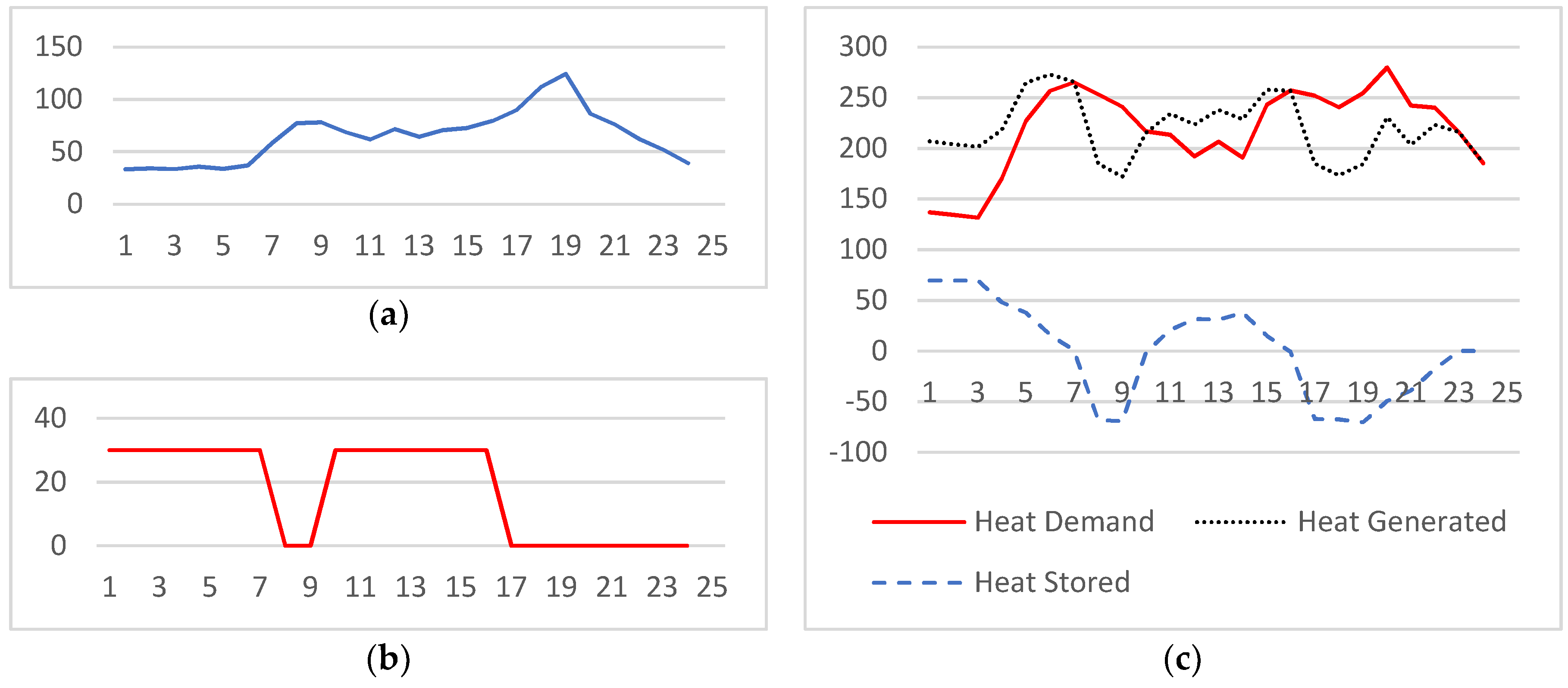 Energies 12 00266 g003