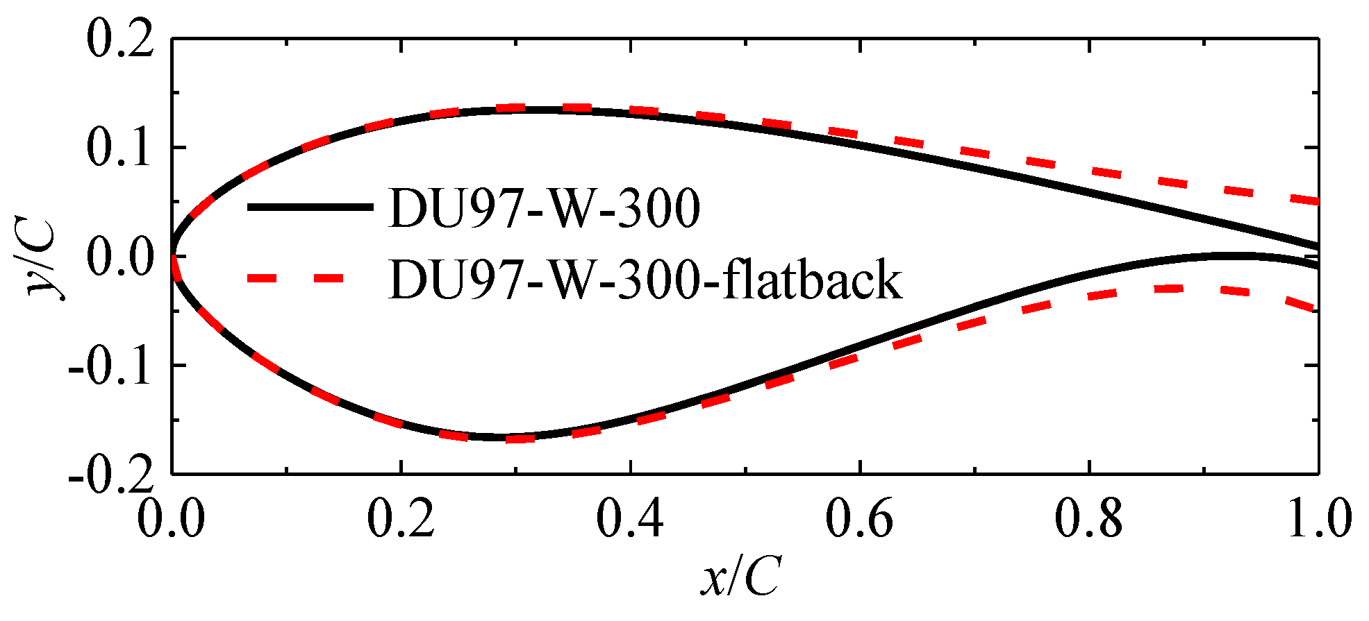 Energies 12 00270 g003