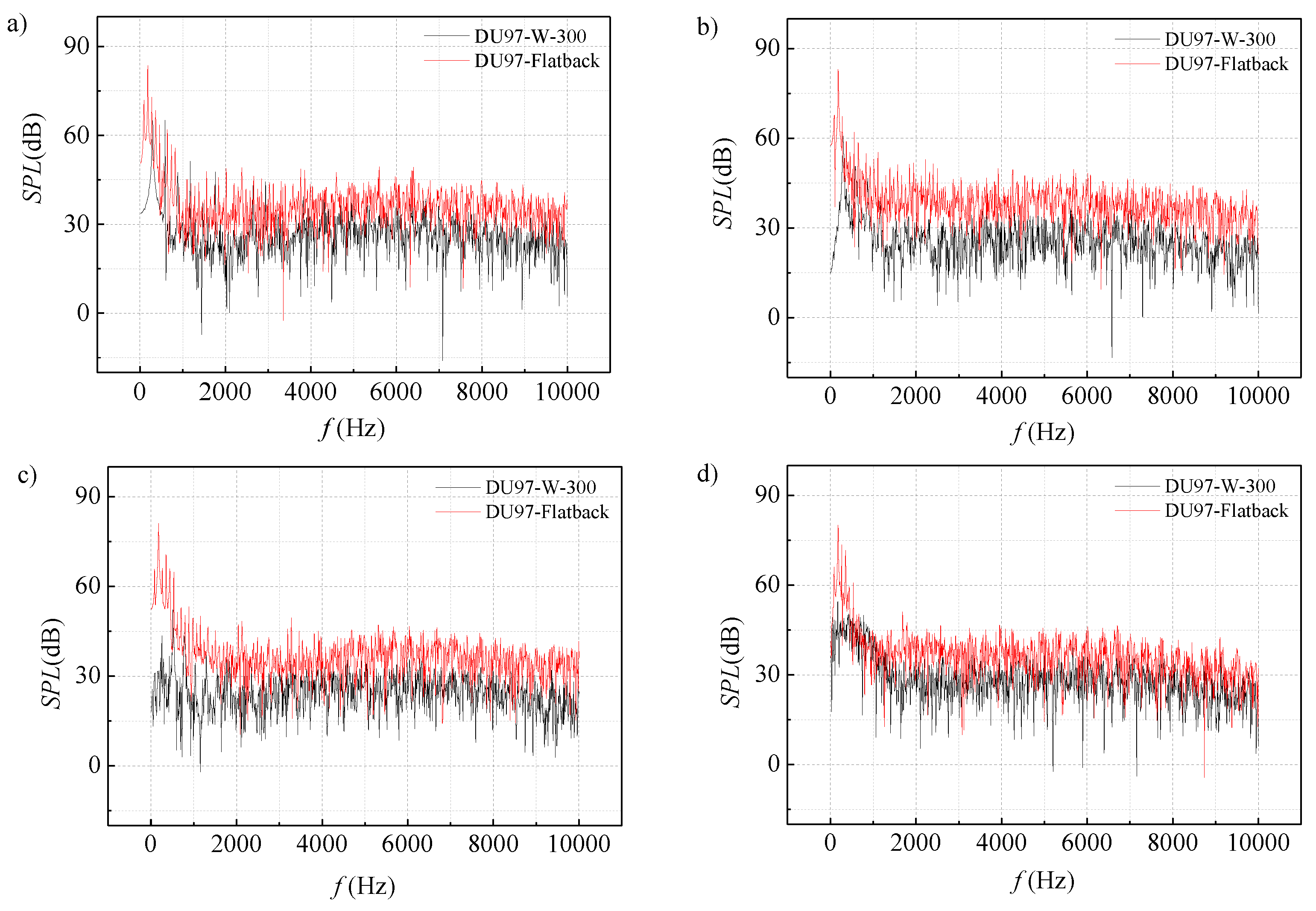 Energies 12 00270 g016a