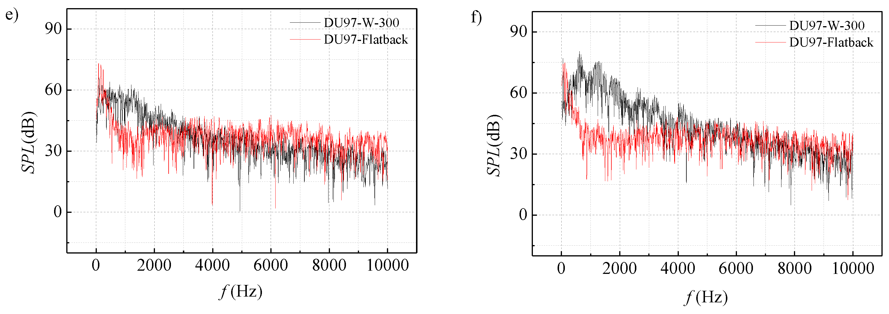 Energies 12 00270 g016b
