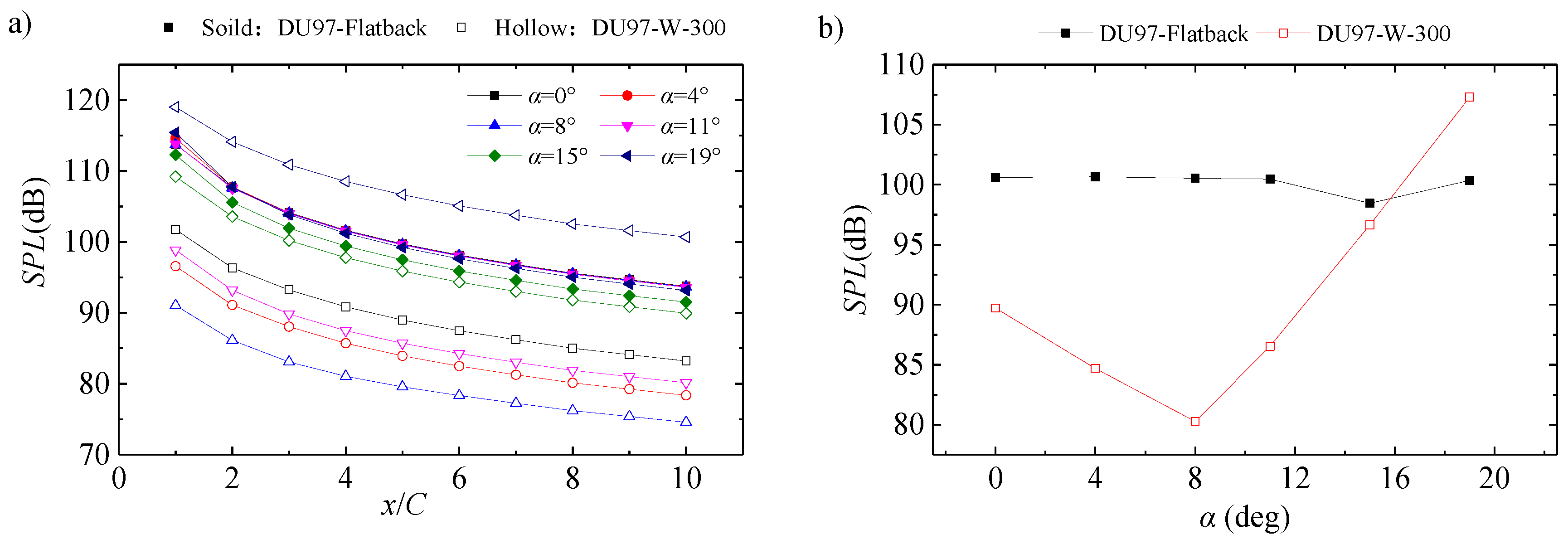 Energies 12 00270 g018