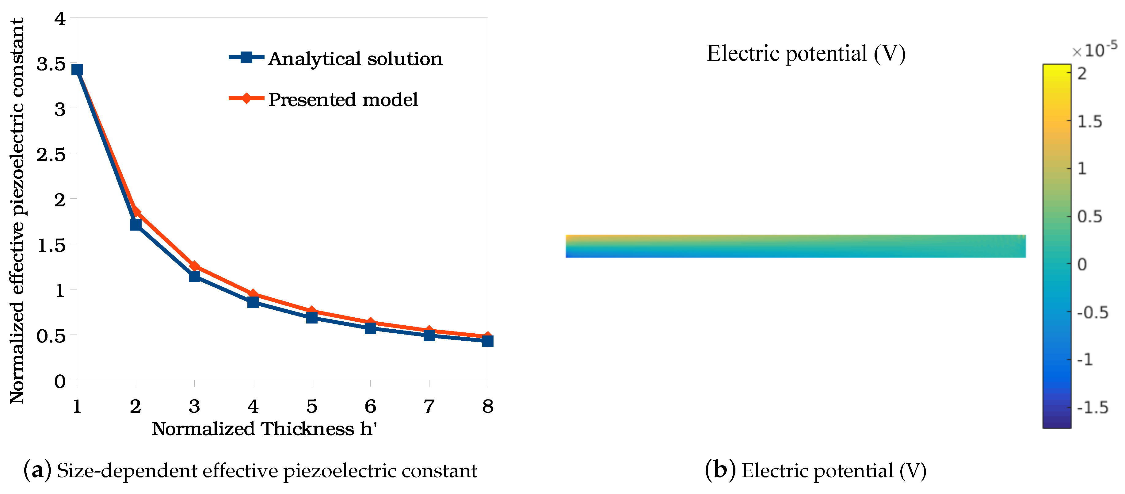 Energies 12 00271 g003