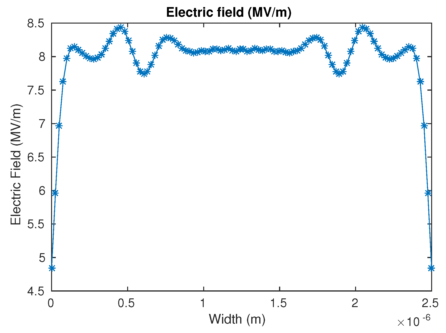 Energies 12 00271 g005