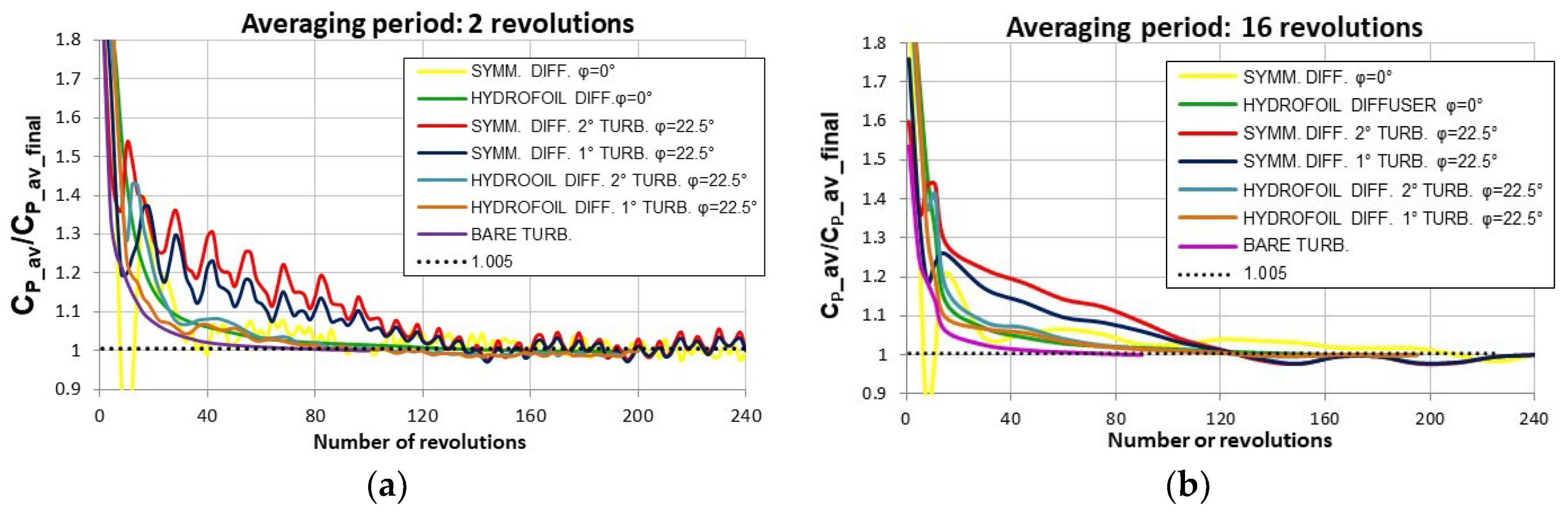 Energies 12 00272 g005 Energies 12 00272 g005