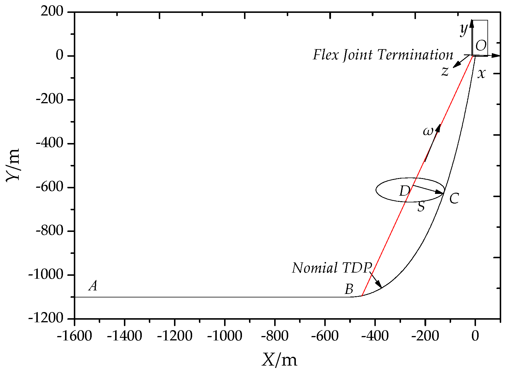 Energies 12 00273 g003