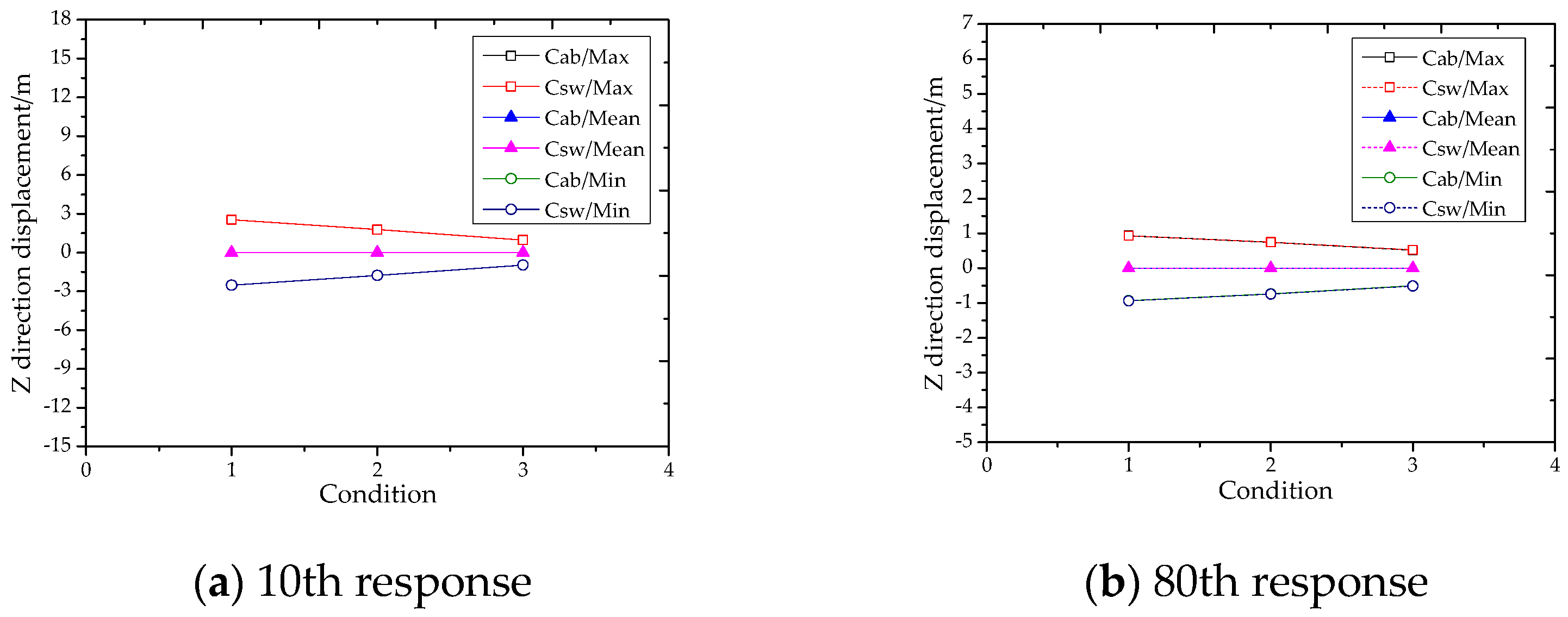 Energies 12 00273 g013a