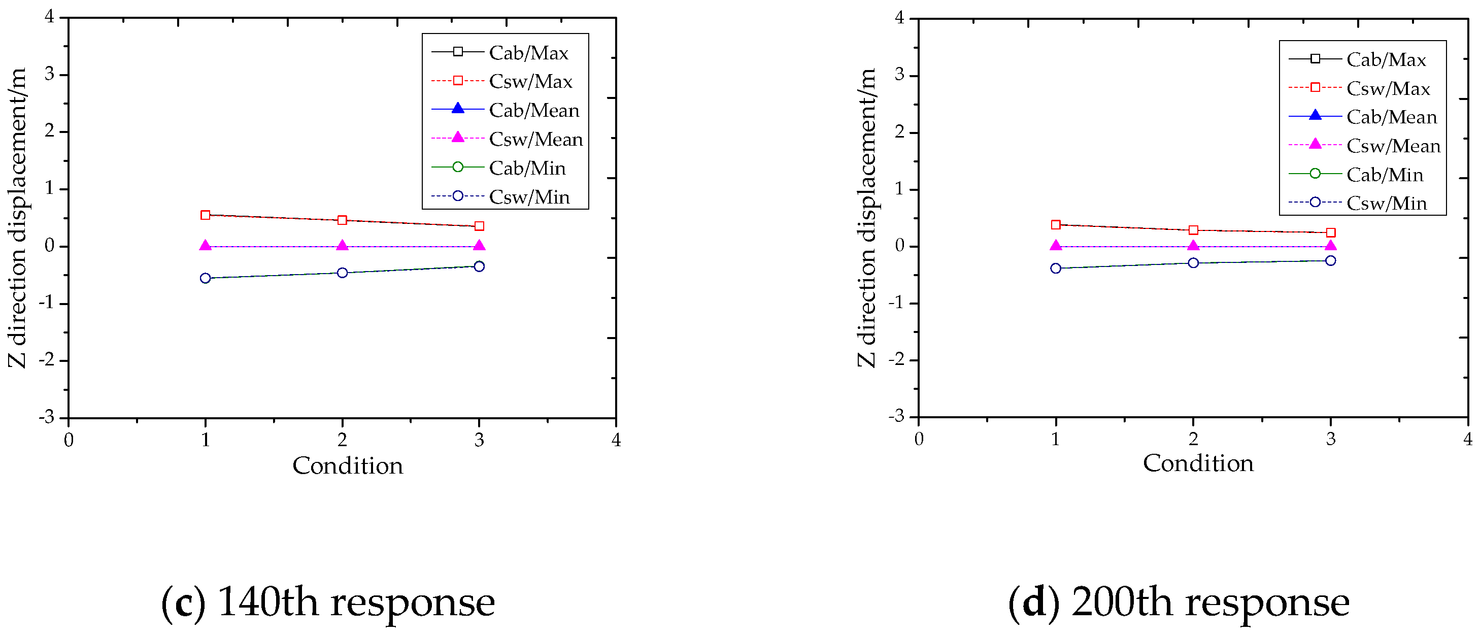 Energies 12 00273 g013b