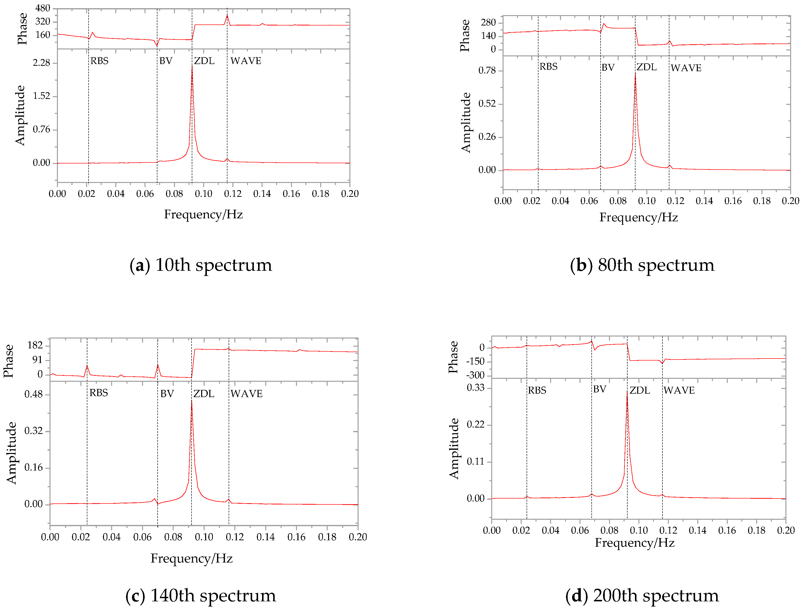 Energies 12 00273 g016