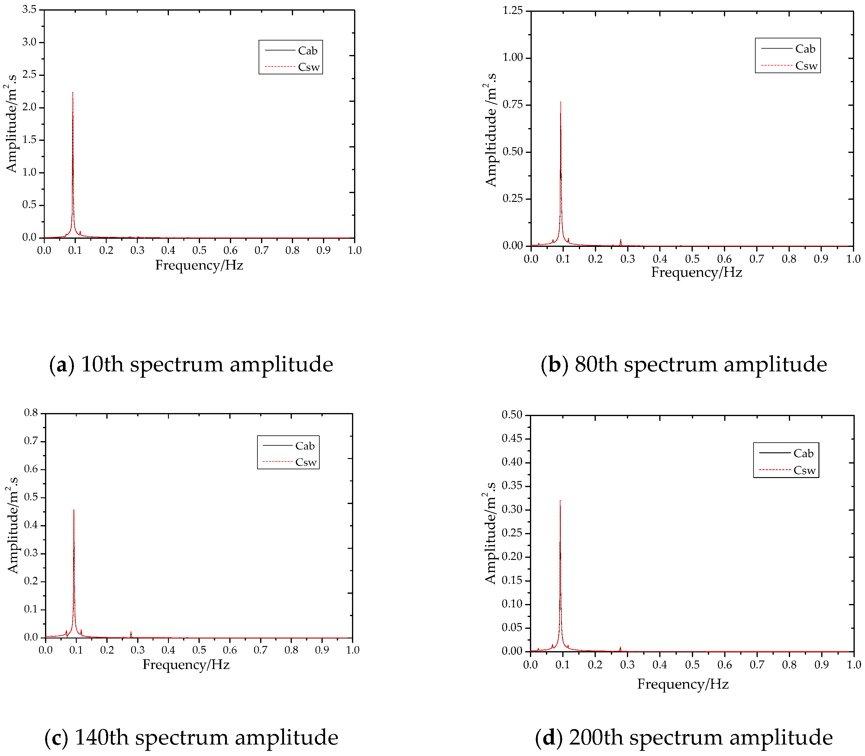 Energies 12 00273 g017