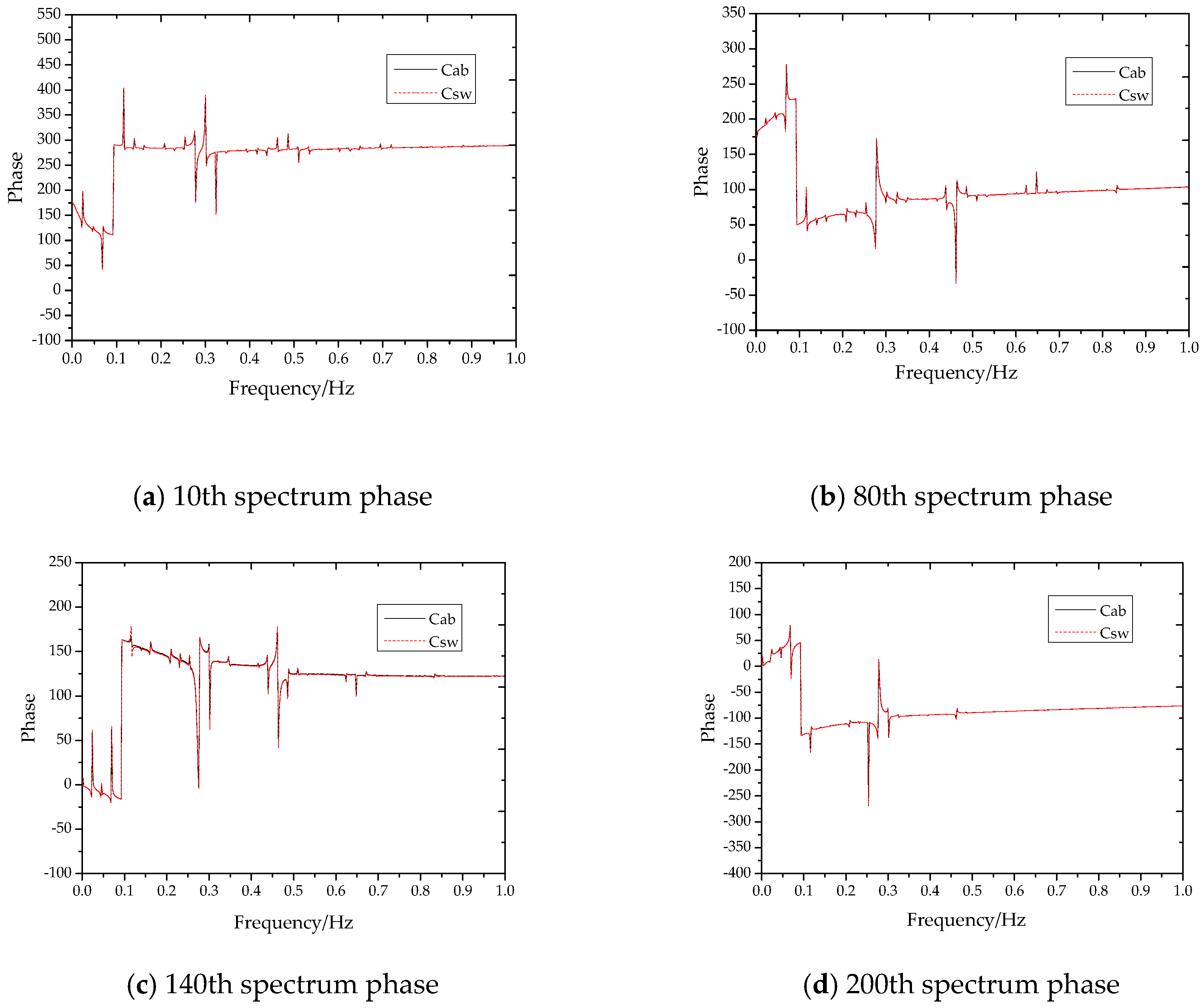 Energies 12 00273 g018