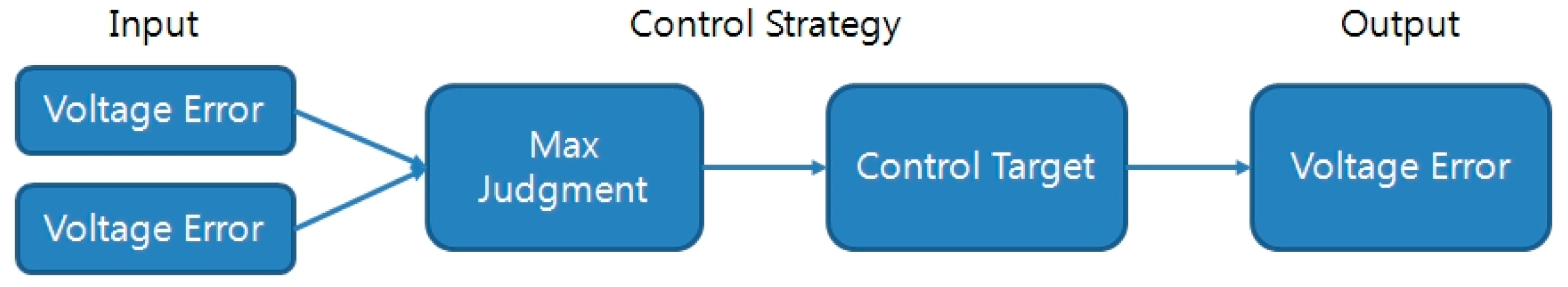 Energies 12 00274 g006
