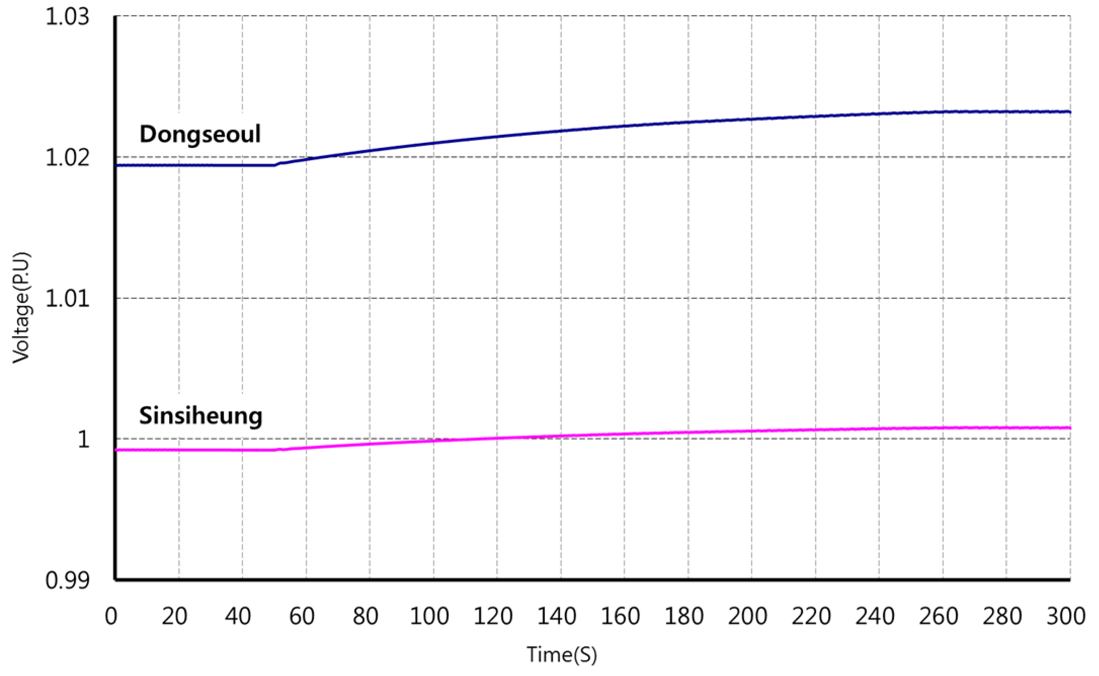 Energies 12 00274 g013