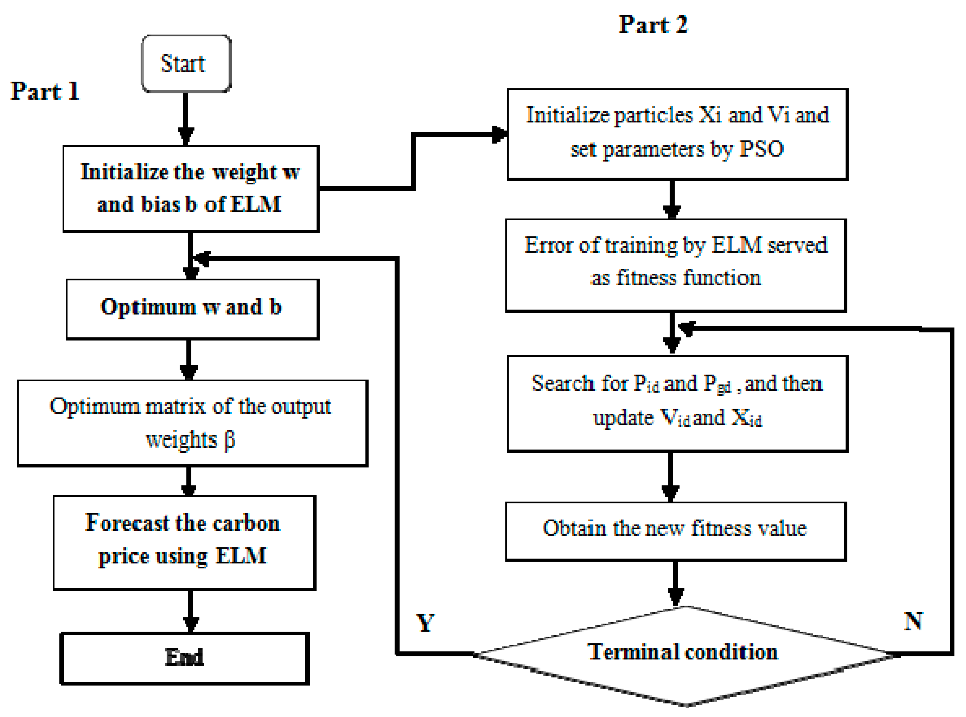 Energies 12 00277 g002