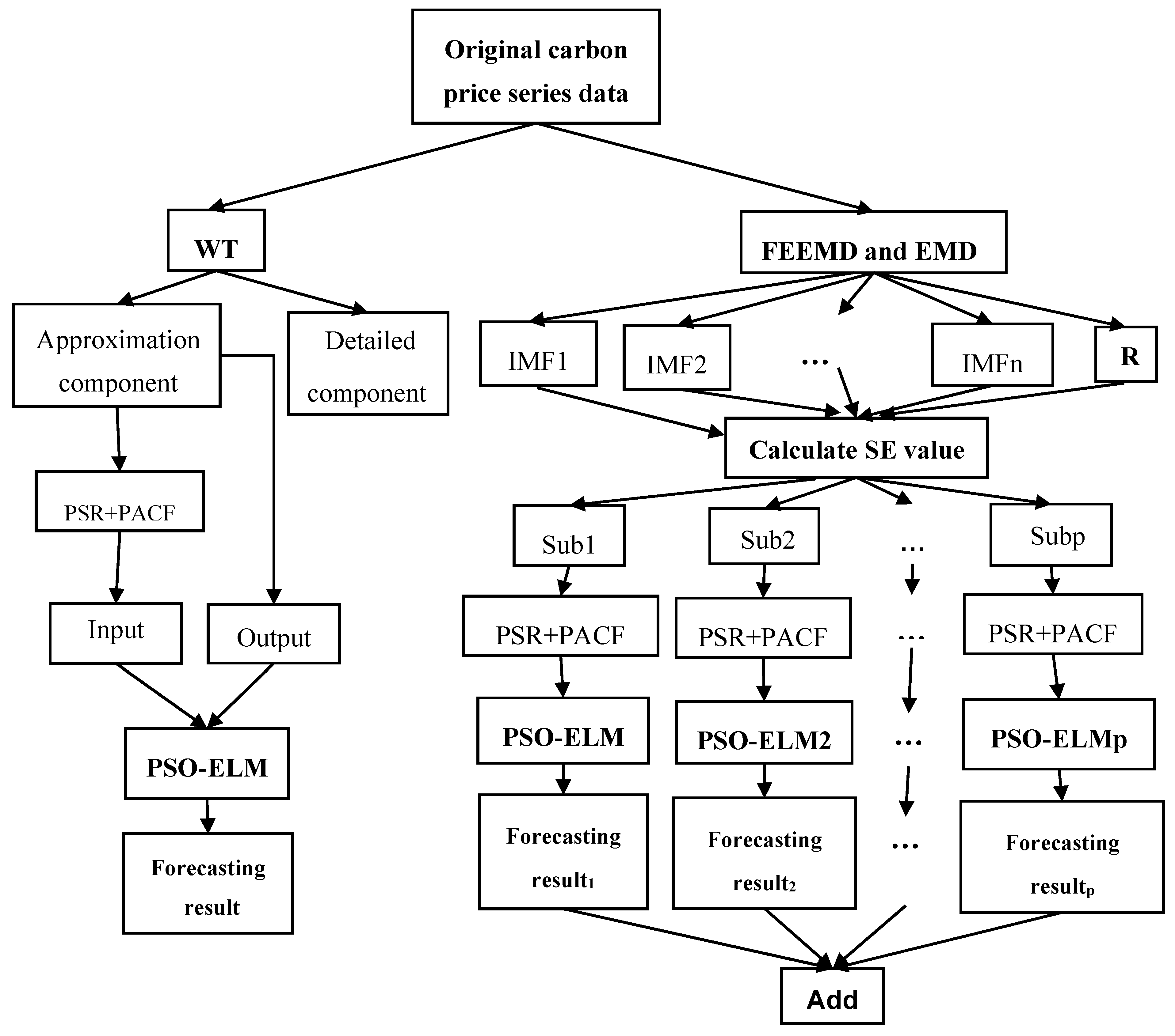 Energies 12 00277 g003