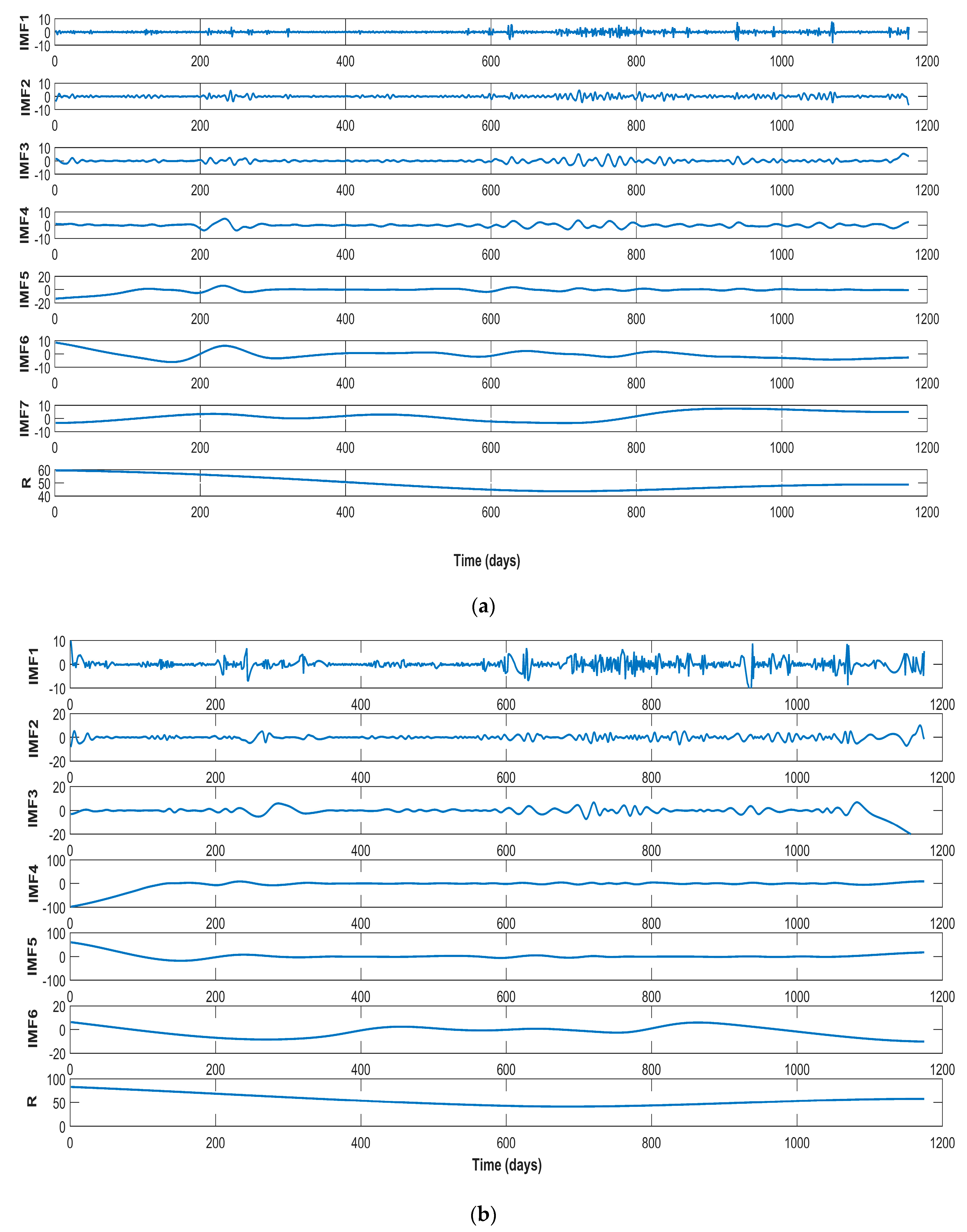 Energies 12 00277 g005