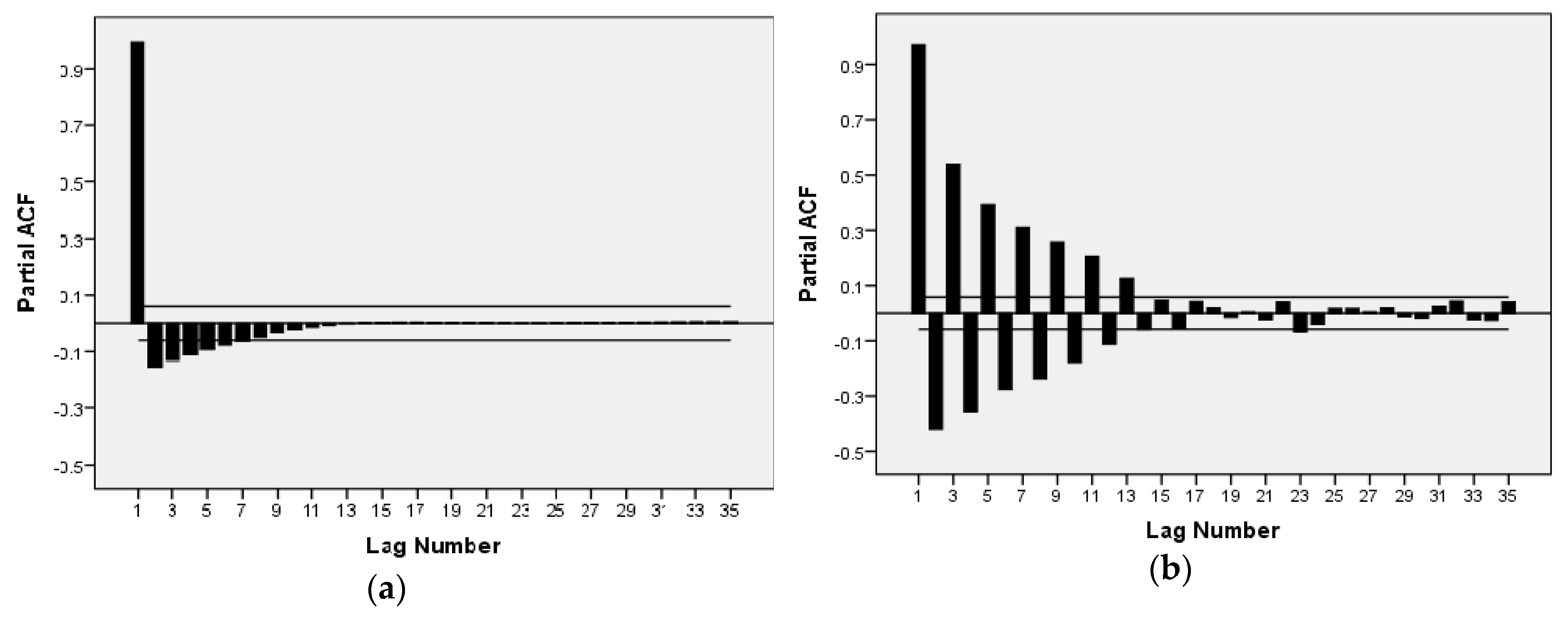 Energies 12 00277 g009