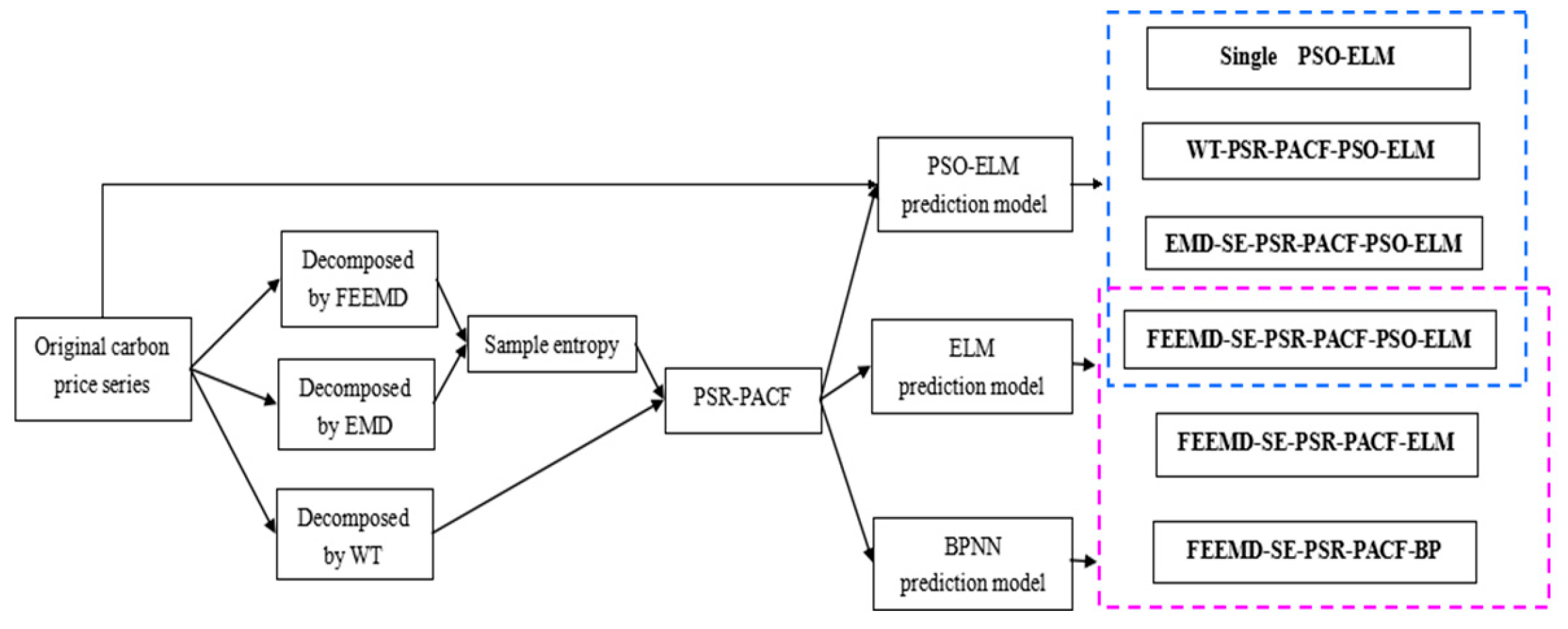 Energies 12 00277 g010