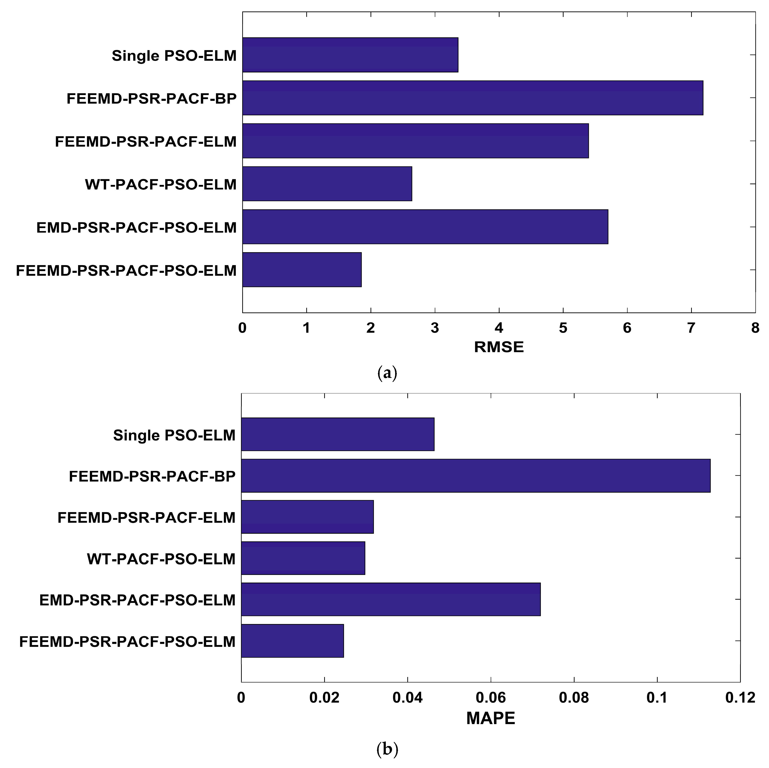 Energies 12 00277 g012