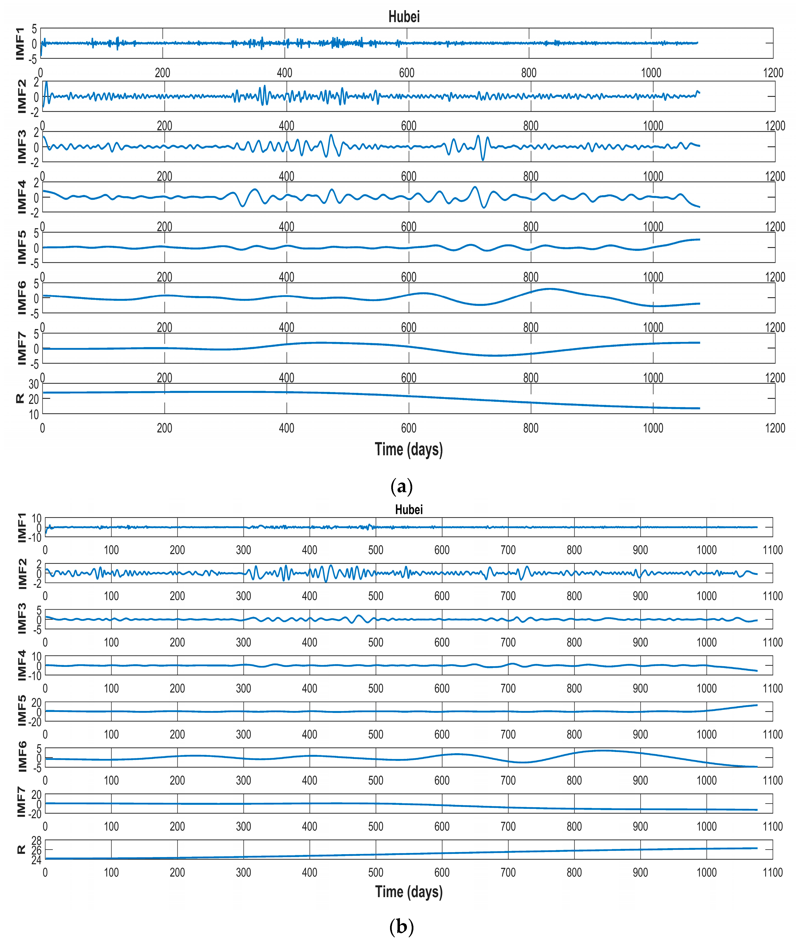 Energies 12 00277 g0a1a