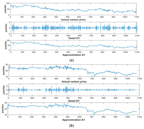 Energies 12 00277 g0a2