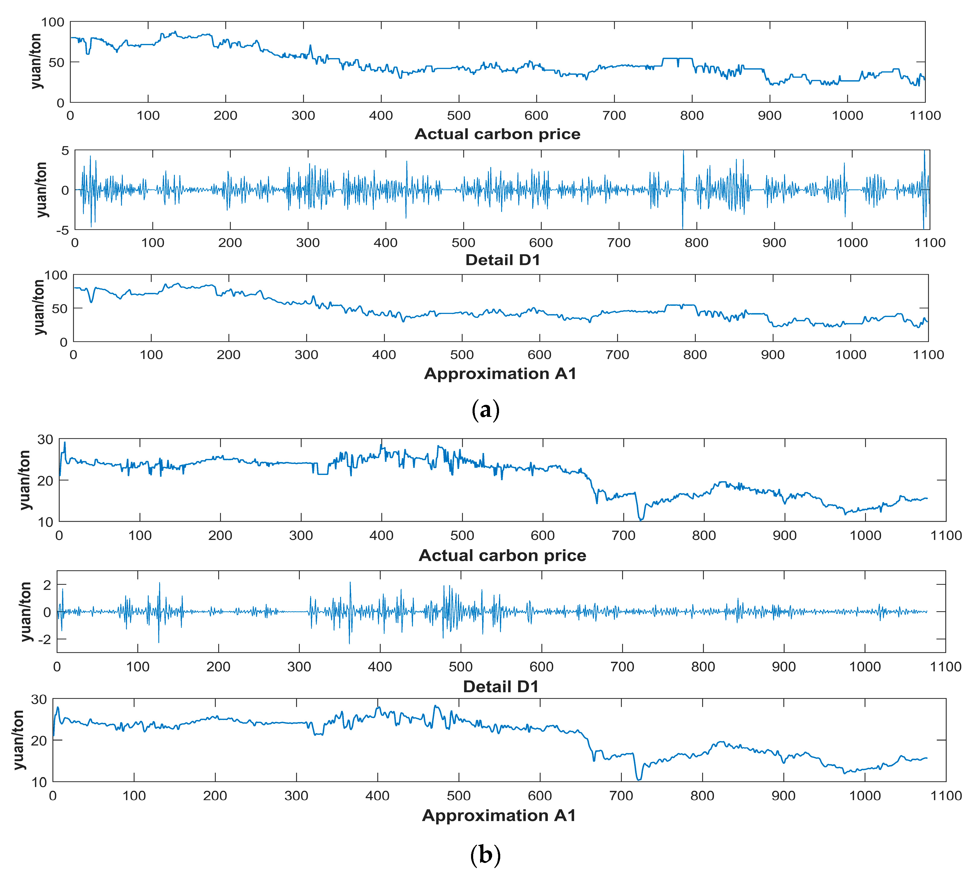 Energies 12 00277 g0a2